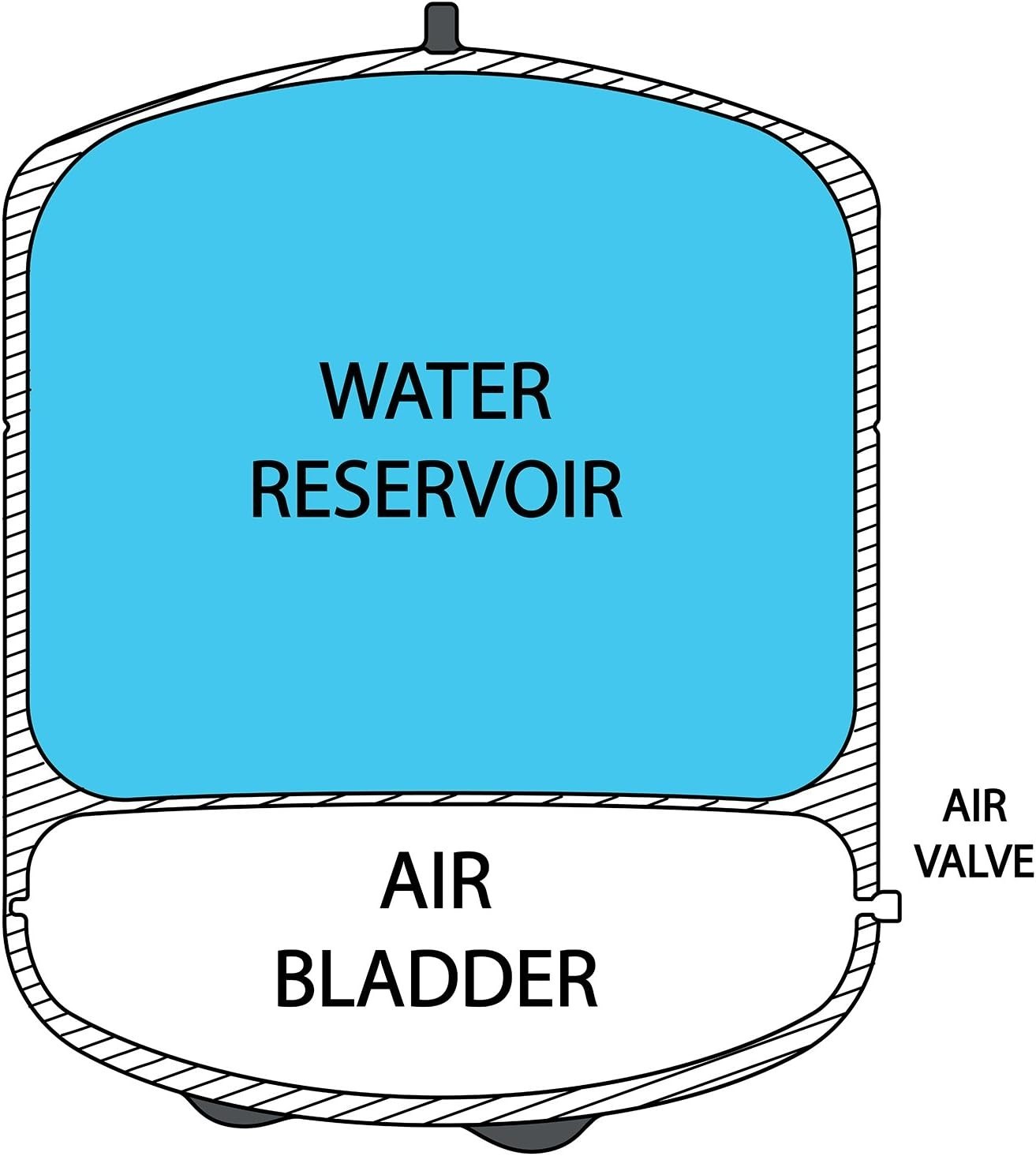 Stainless Steel 4 Gallon Pressurized Storage Tank for Reverse Osmosis Systems