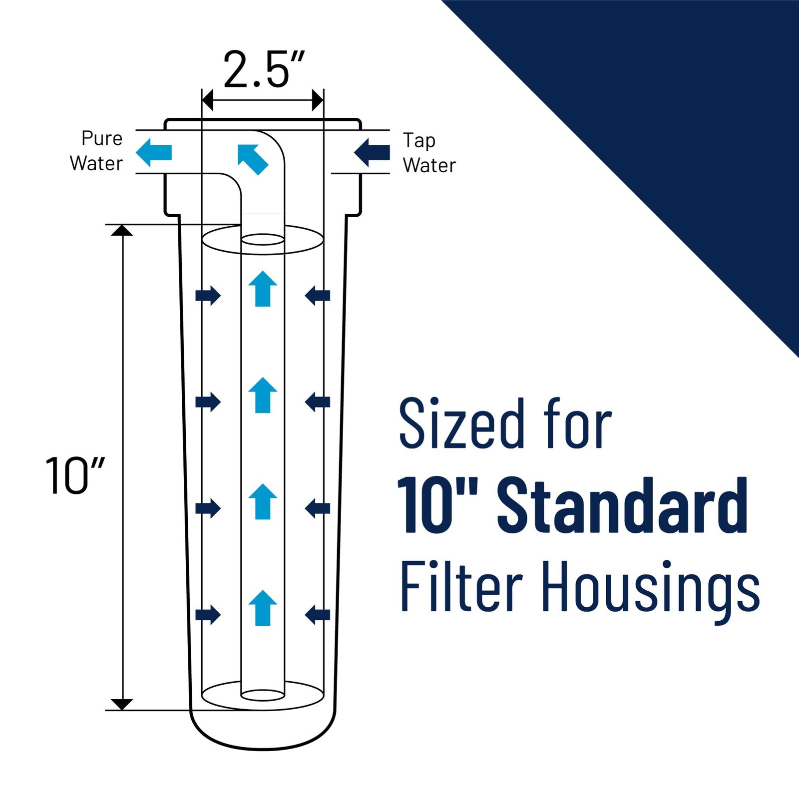 10 In Carbon Water Filter Whole House Sediment Replacement Cartridge