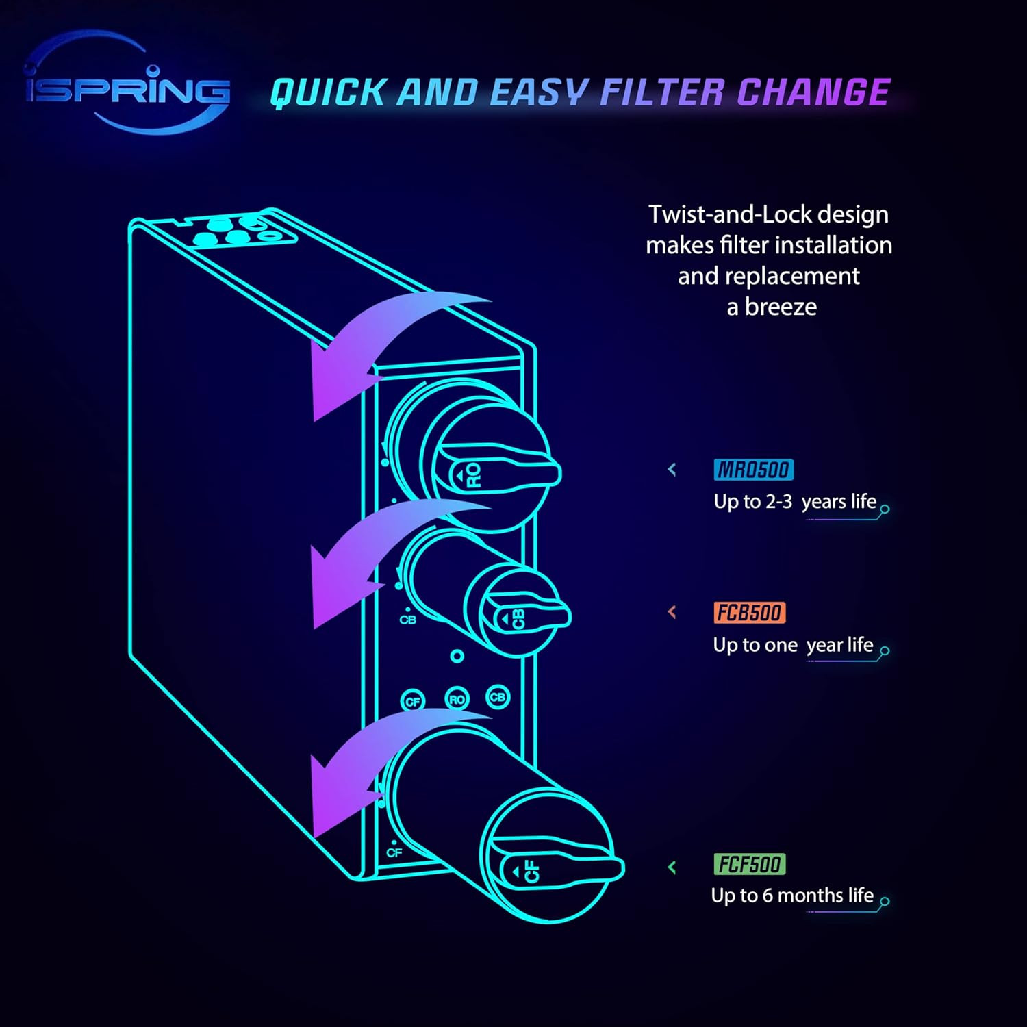 Ispring MRO500 High Flow RO Membrane Replacement Filter for Tankless Reverse Osm