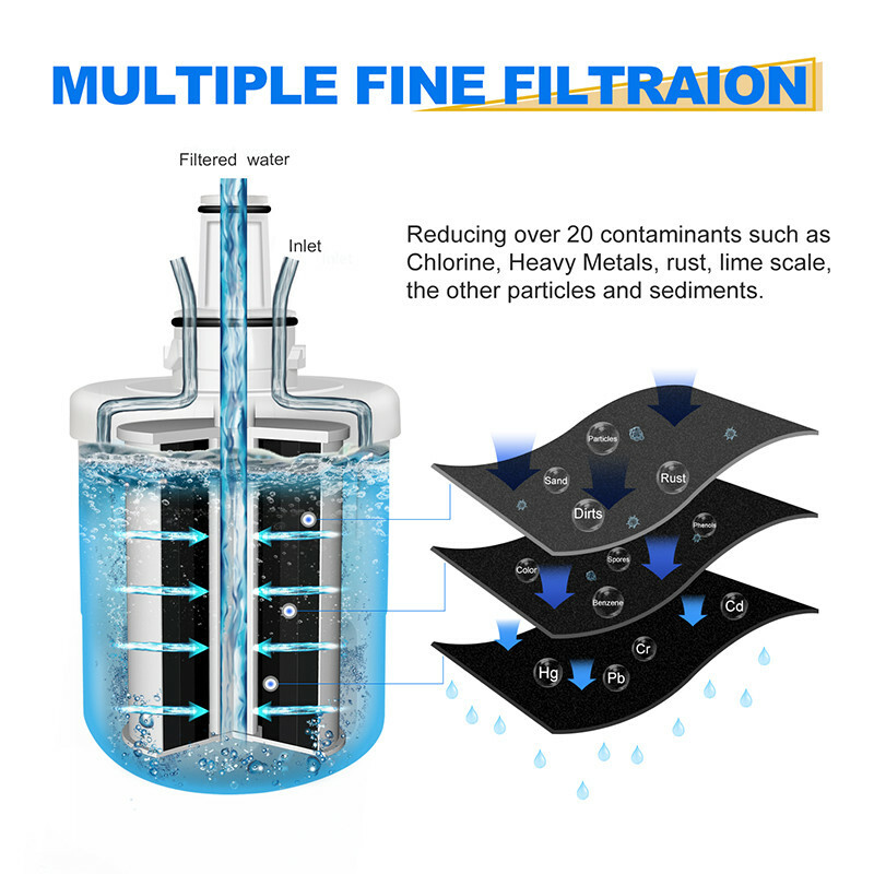 Fit For Samsung DA29-00003B DA29-00003G DA29-00003A HAFCU1 Water Filter 3 Pack
