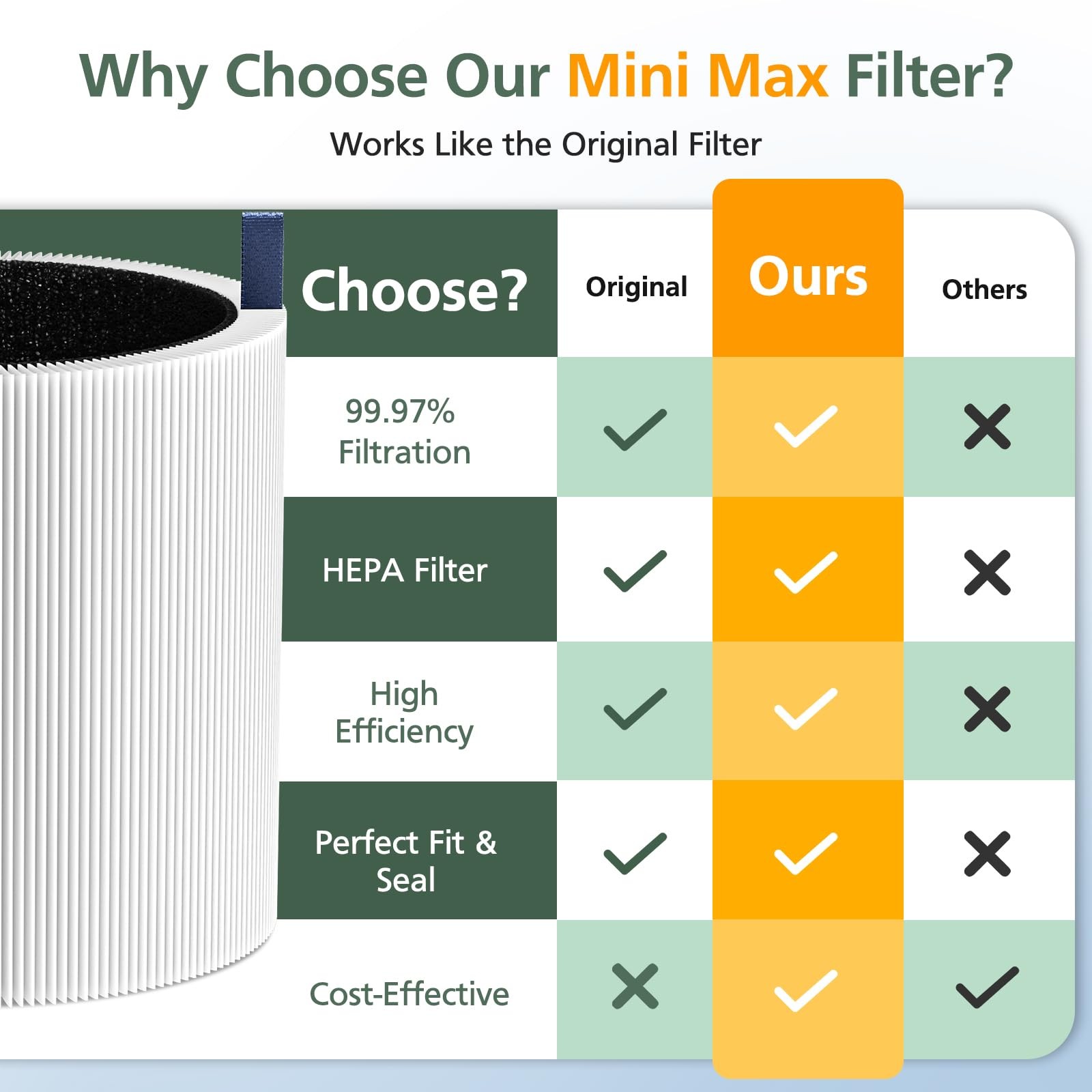 2 Pack Mini Max Replacement Filter Compatible with Blueair Blue Pure Mini Max