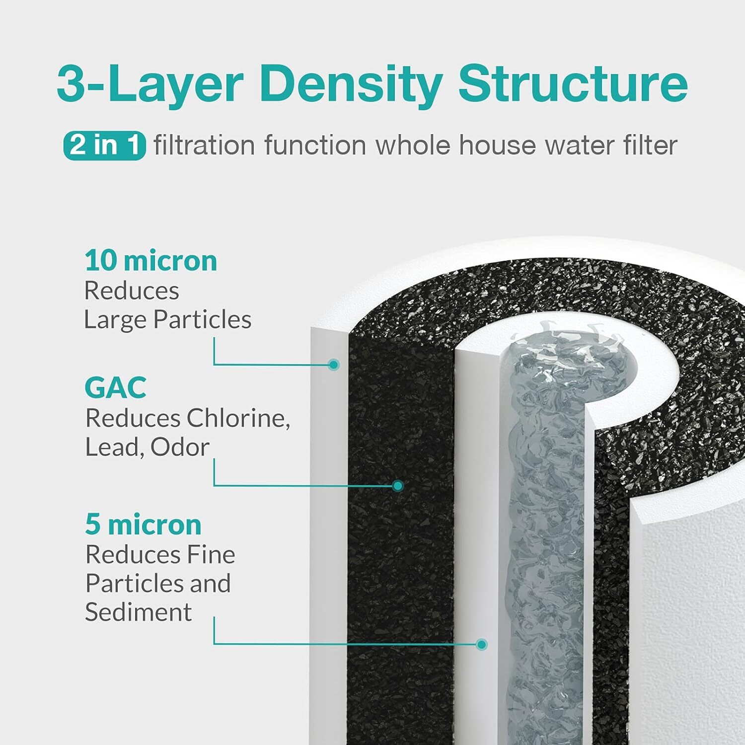 1-8 Pack 10×4.5″ Whole House 5 Micron Sediment Coconut Carbon Block Water Filter