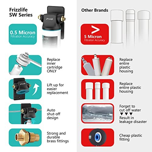 Direct Connect Water Filter Frizzlife SW10 NSF 0.5 Micron 8K Gal