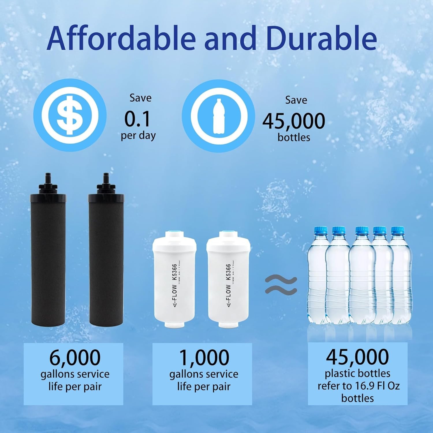 Water Filter for Berkey BB9-2 Black Filters & PF2 Fluoride Filters, Combo Pack