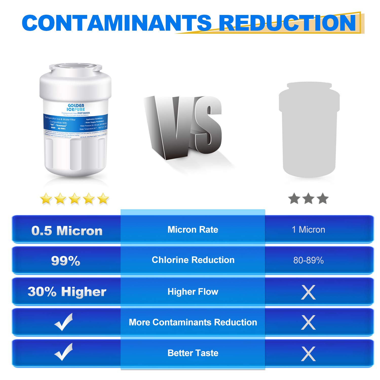 Fit For GE MWF GSS25GMHLCES GSS25GGHBCWW GSE25GSHBCSS Water Filter 4 Pack