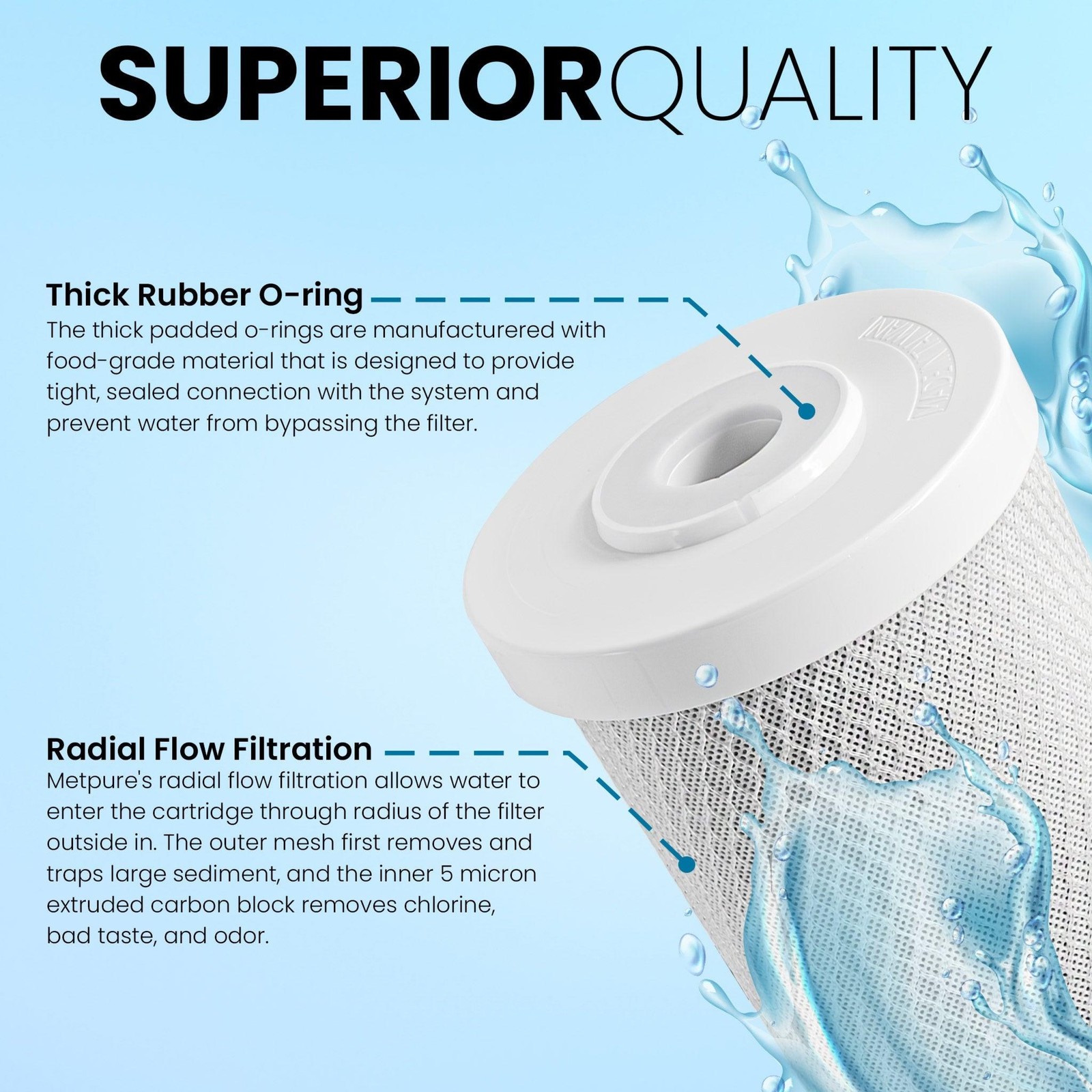 1 to 12 Pack 10” x 4.5” Whole House Carbon Block Water Filter Replacement 5 Mic