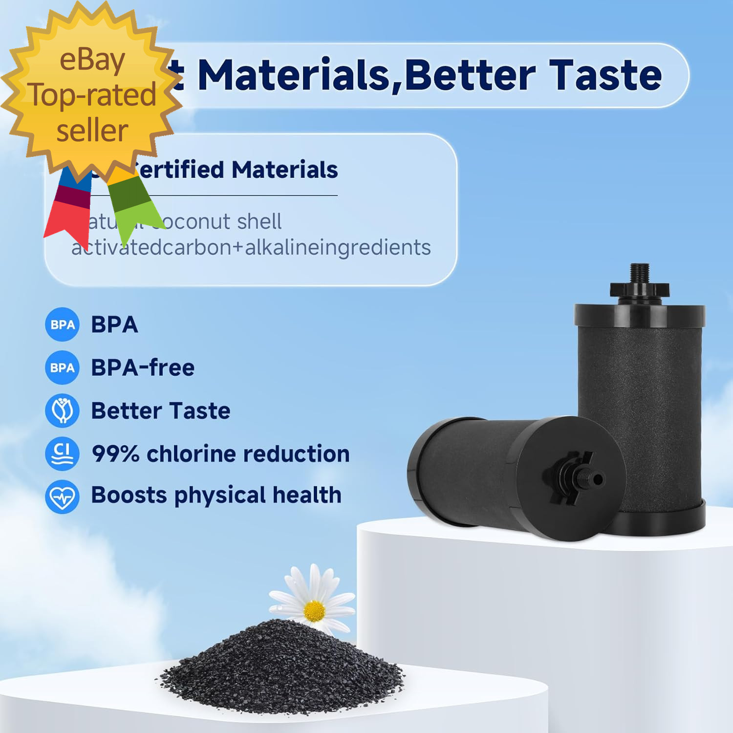 NSF/ANSI 42 Certified for Alexapure Water Filter Replacement 5,000 Gallon