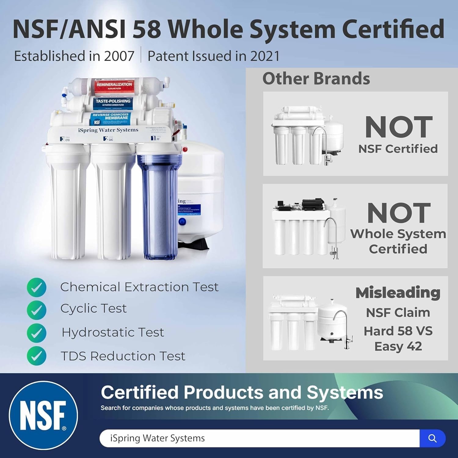Advanced NSF Certified Reverse Osmosis Water Filter – 6-Stage Purification