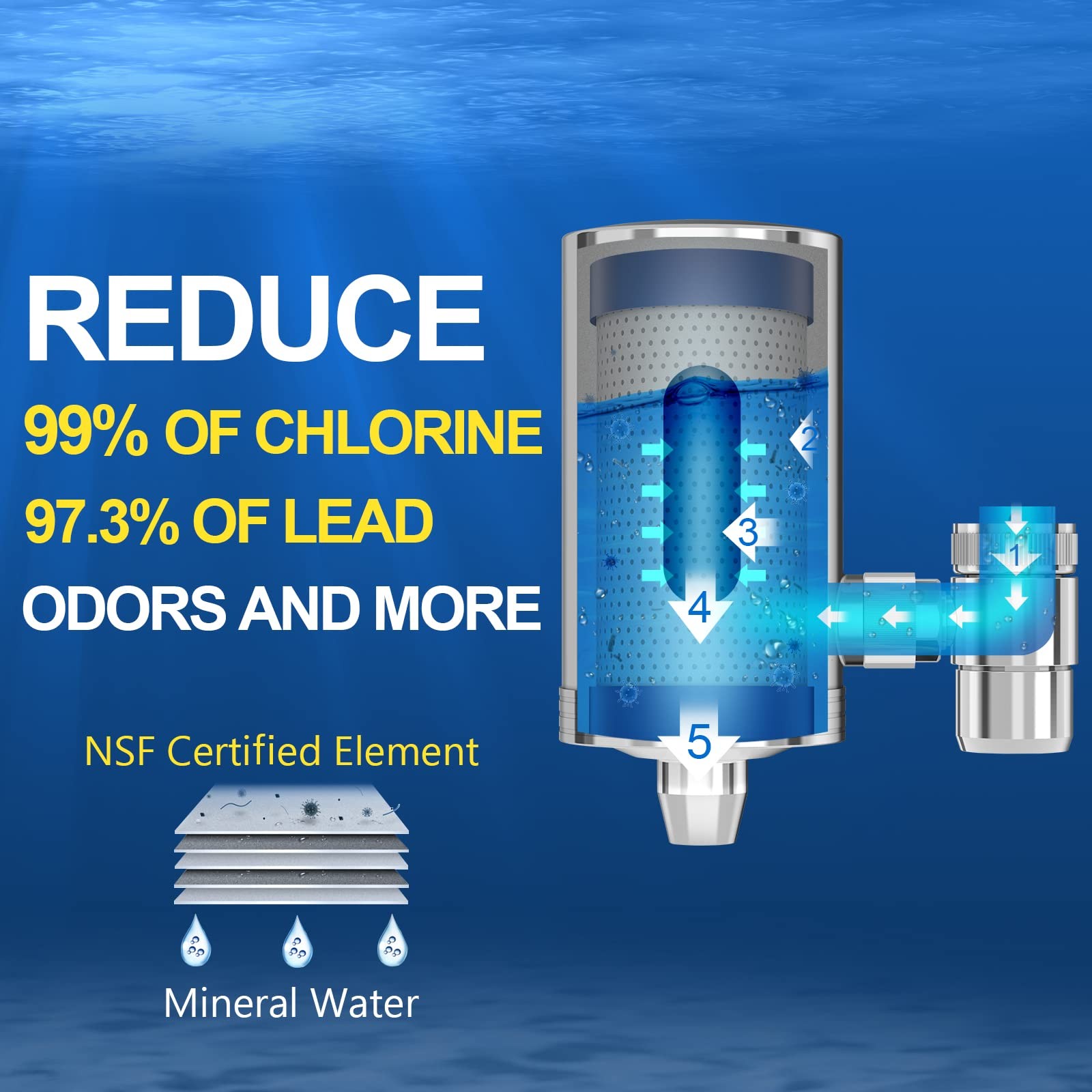 1200 Gallons Faucet Water Filter, 2.2 GPM Outlet Flow Rate Tap Water Filter, …