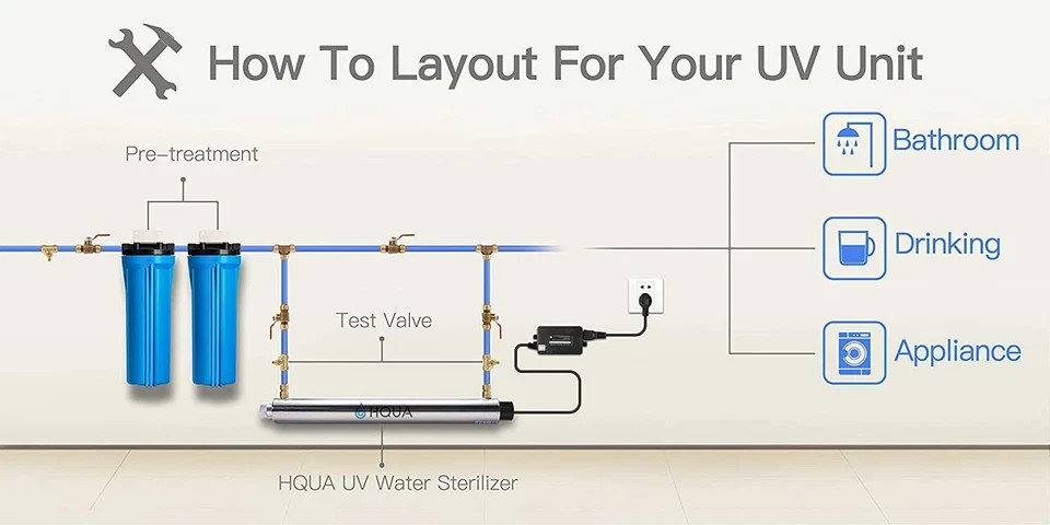 -OWS-6 Ultraviolet Water Purifier Filter for Kitchen Water Purification,6Gpm 110