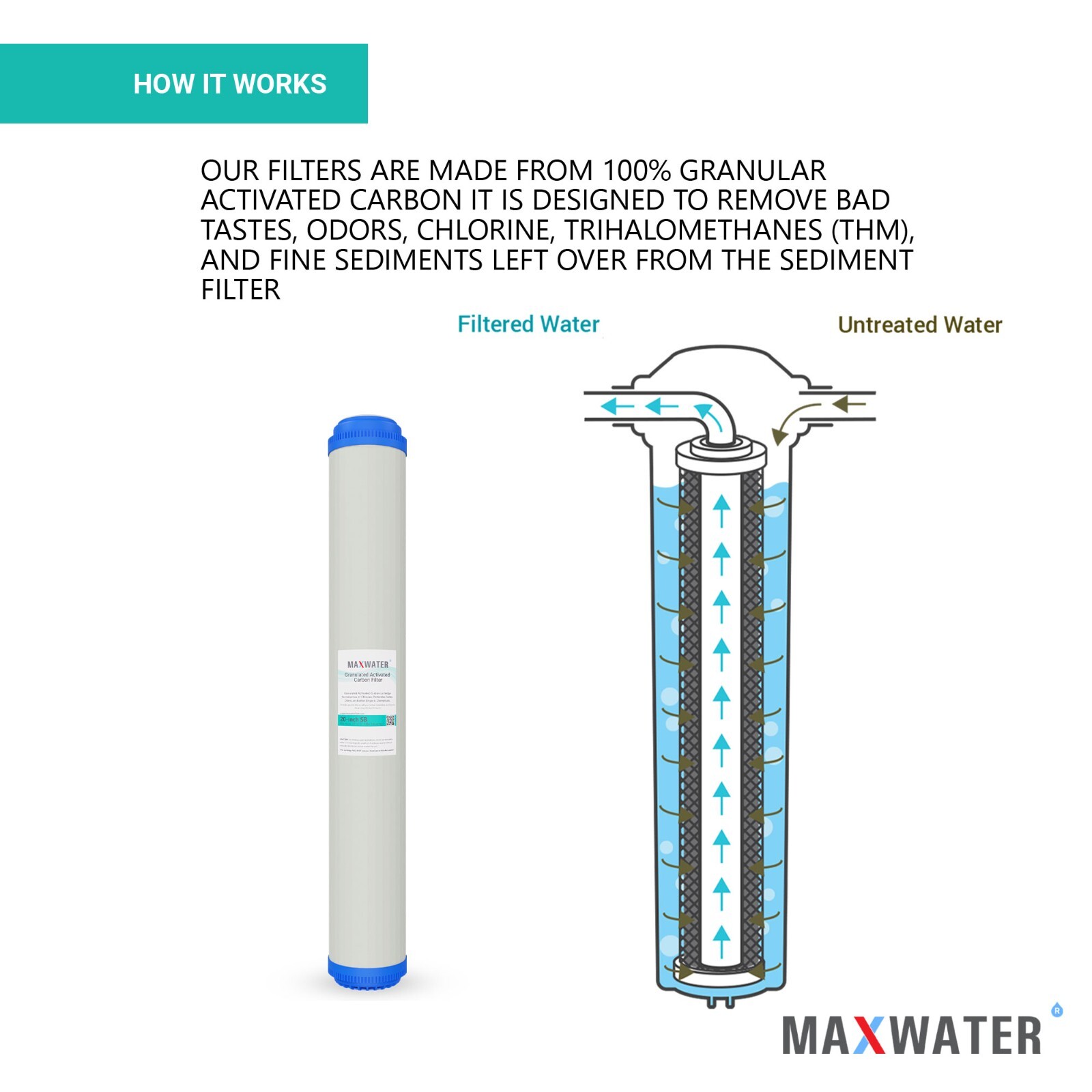 Max Water Whole House Water Filter Set 20″ x 2.5″ Cation, GAC, Sediment