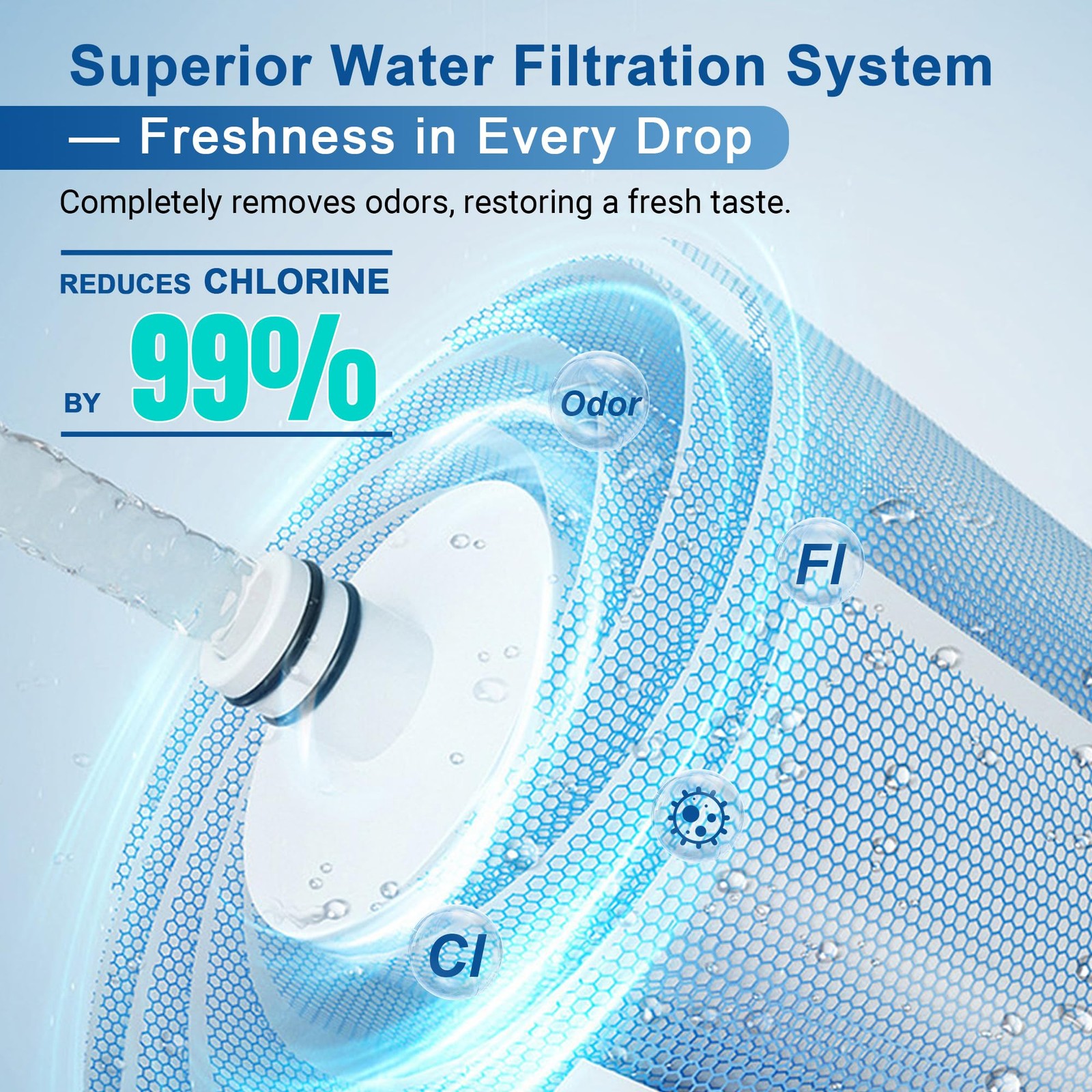 [Upgraded] Countertop Filter, 6-Stage, 16,000 Gal, 2-Pack