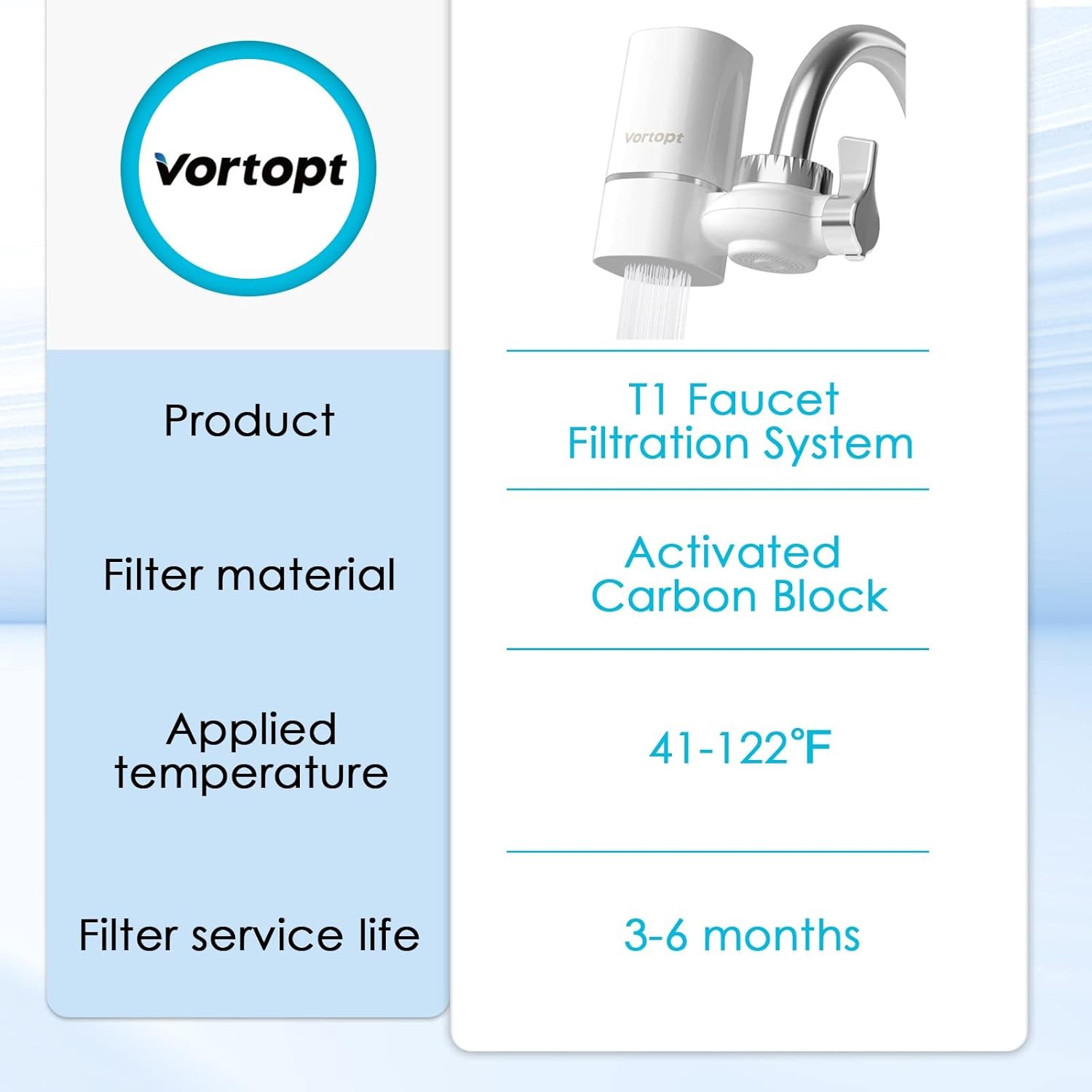 Faucet Water Filter for Sink, Rapid Flow – 400 Gallons Faucet Mount Water Filtra