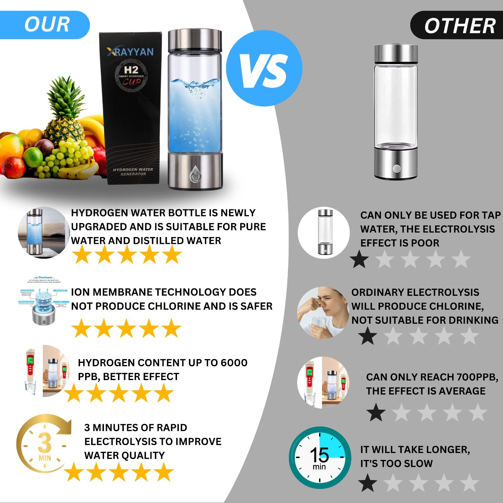 H2 Hydrogen Portable Water Bottle, Meets Style and Well-Being, Refine Water