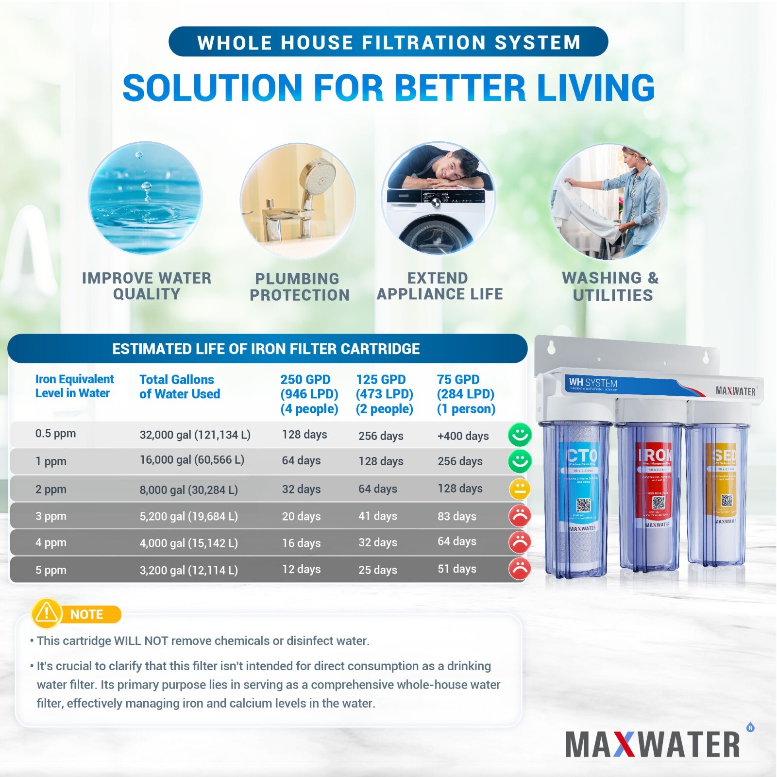 Max Water 3 Stages 10″x 2.5″ 3/4″ Port Whole House Iron Manganese Water Filter