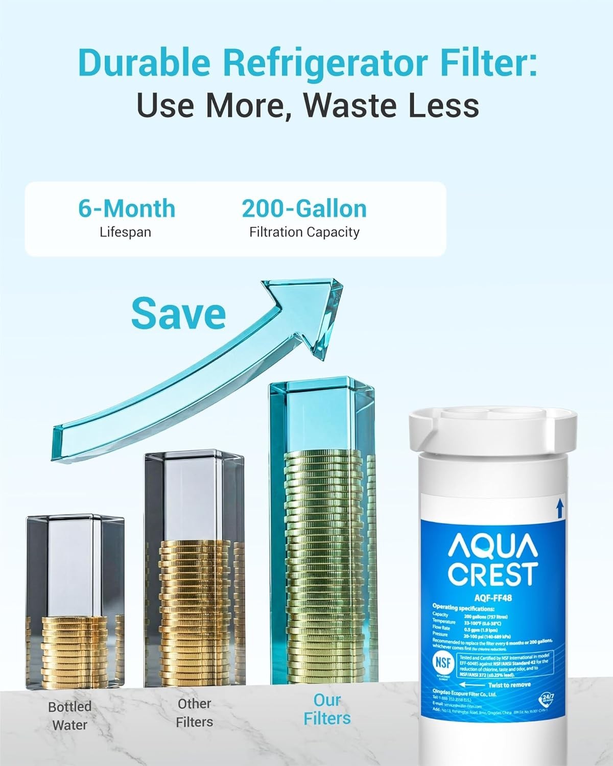 AQUA CREST XWF Refrigerator Water Filter, Replacement for GE®, 1-Pack (No-chip)