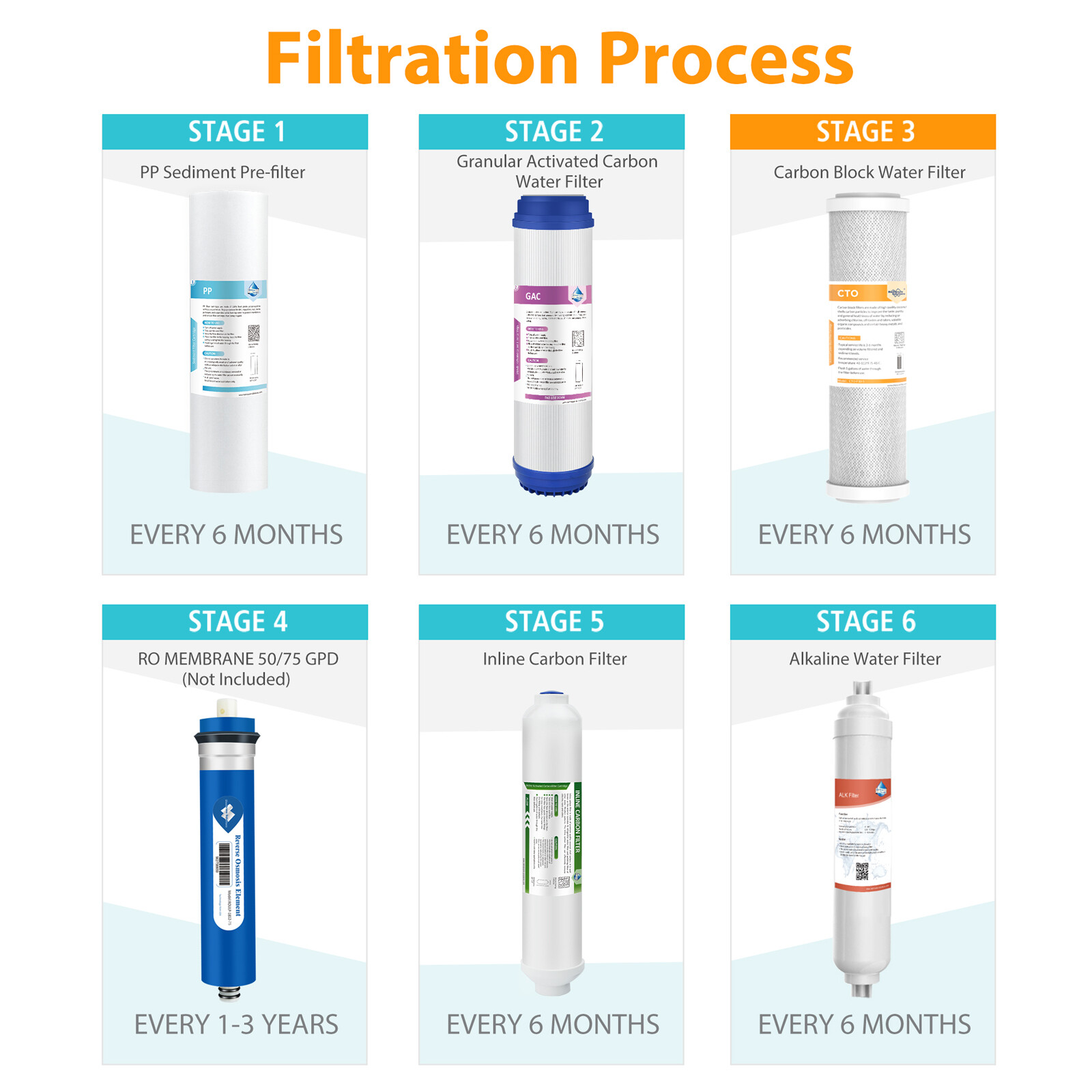 3X 10″x2.5″ PP+CTO+GAC Water Filter Sediment Cartridges for 3 Stage Filteration