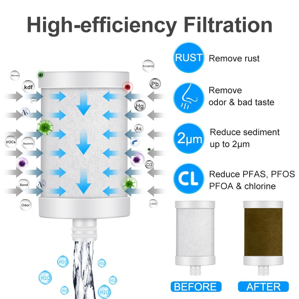 Filter Cartridge for Faucet Filter Compatibel with WSFM001PAC/5in1/PC/CRM/LED…