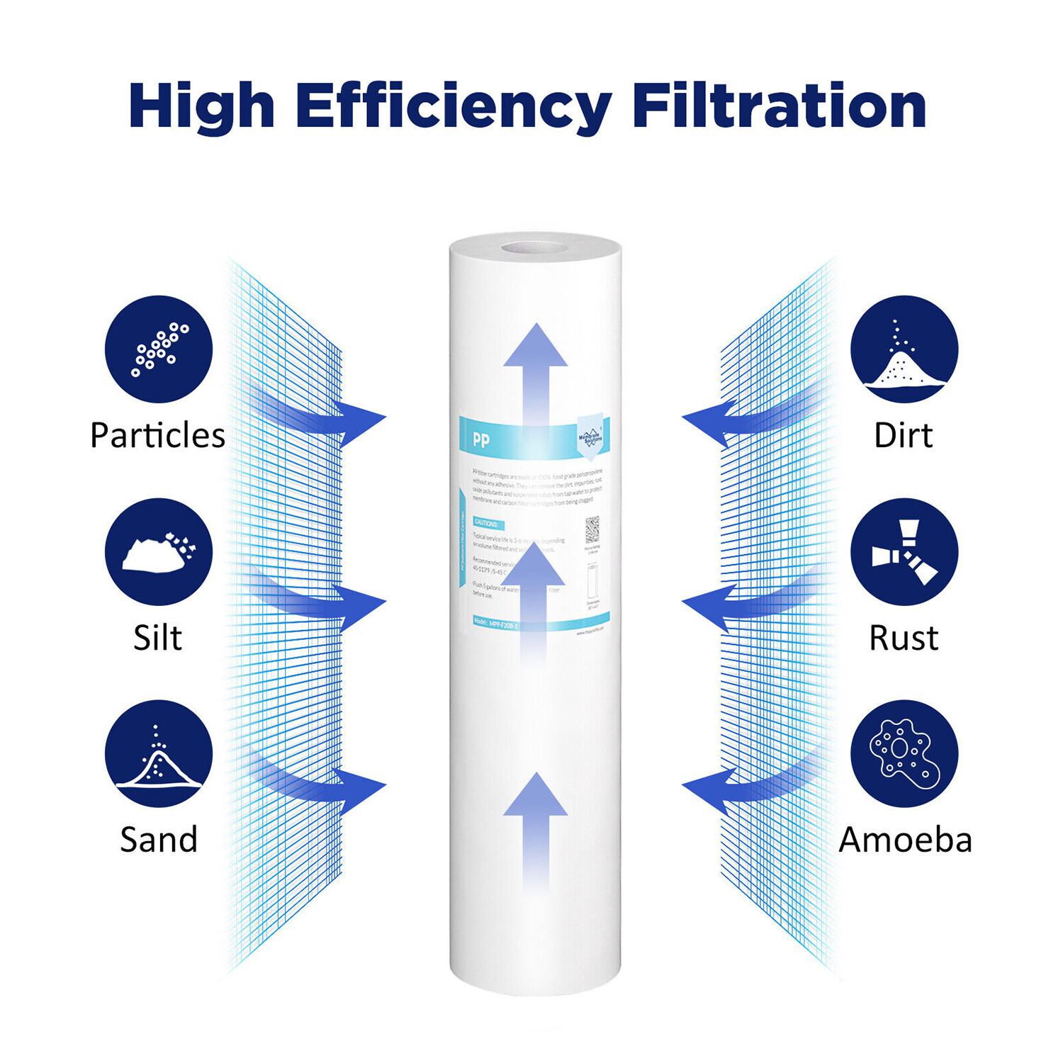 Whole House Well Water Filter System Iron Sulfur Manganese Filtration 100000Gal
