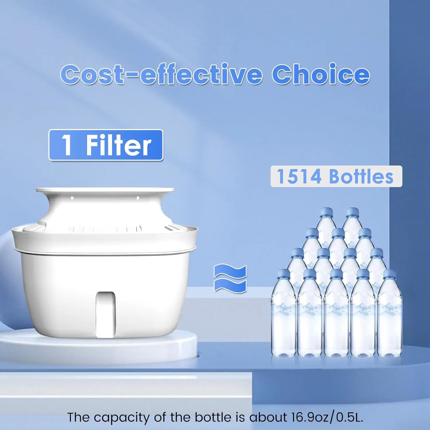 Vortopt Water Filtration System Pitcher Replacement Filters Last up to 3 Months