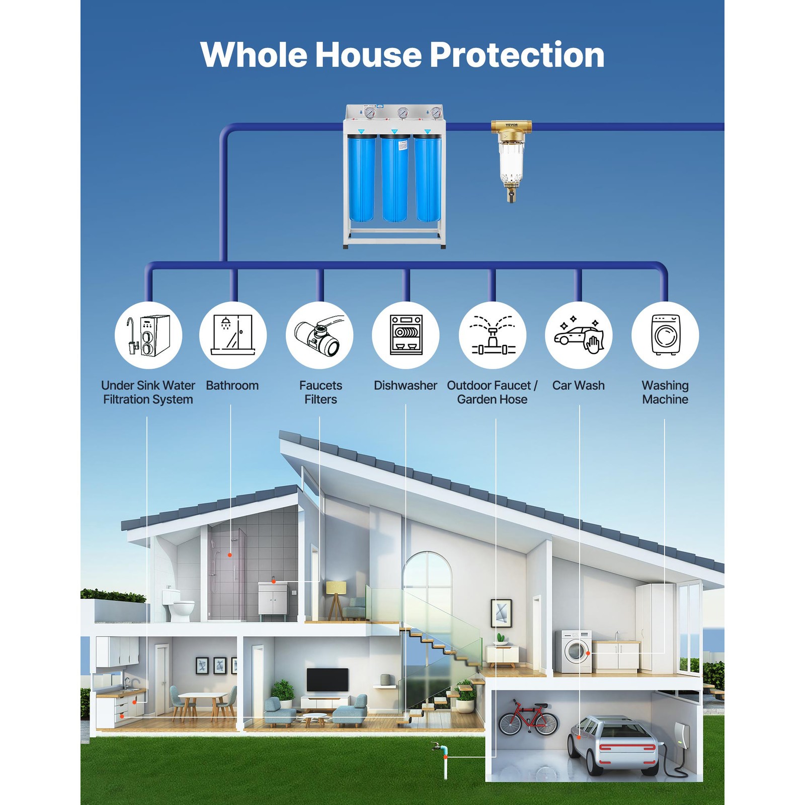 3-Stage Whole House Water Filter System 4.5″ x 20″ PHO Prevent Scale Build