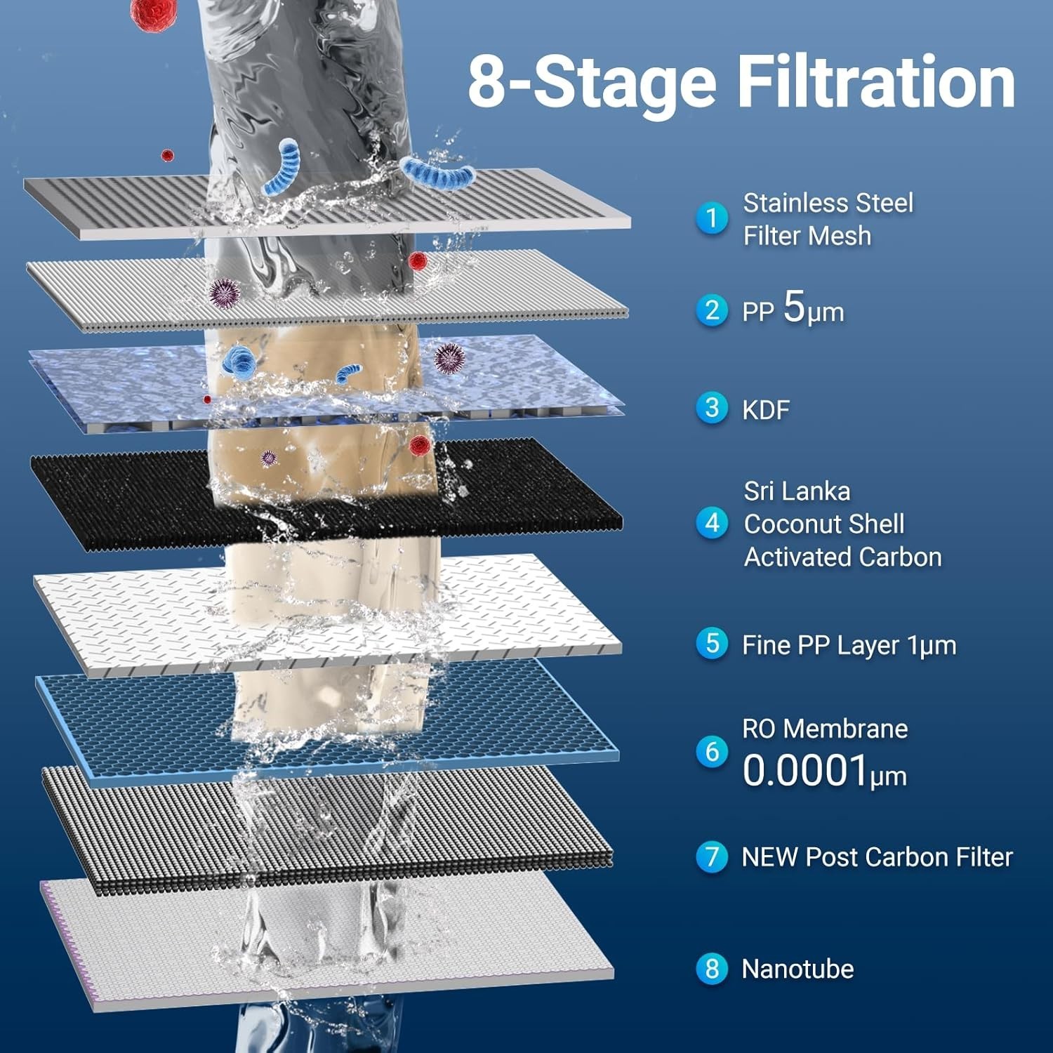 Countertop Reverse Osmosis Water Filter System, 8 Stage RO Water Purifier, 4:…