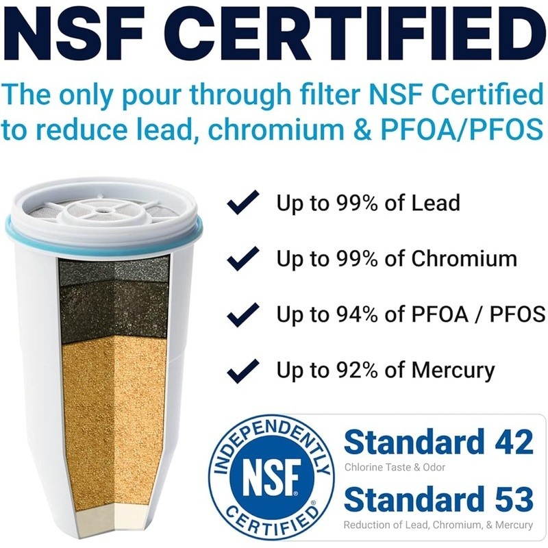 5-Stage Ion Exchange Replacement Filter Pack BPA-Free Removes TDS Lead Chlorine