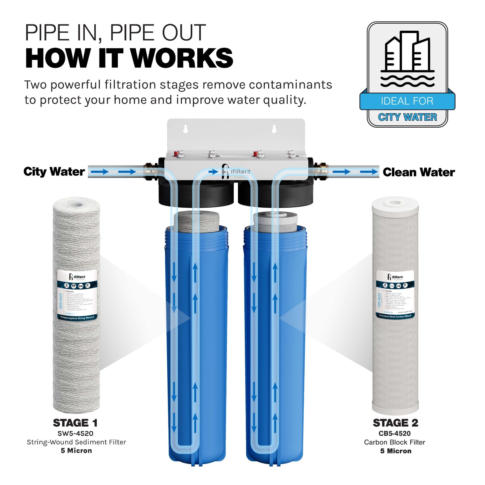 Whole House Filter System 2 Stage 20″ Sediment Chlorine Taste Odor VOCs 1″ Ports