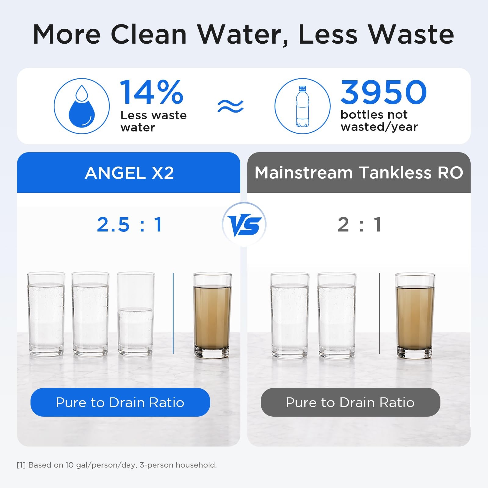 ANGEL X2 Tankless RO System 700GPD, NSF, 99% PFAS Removal, Under Sink w/ Faucet