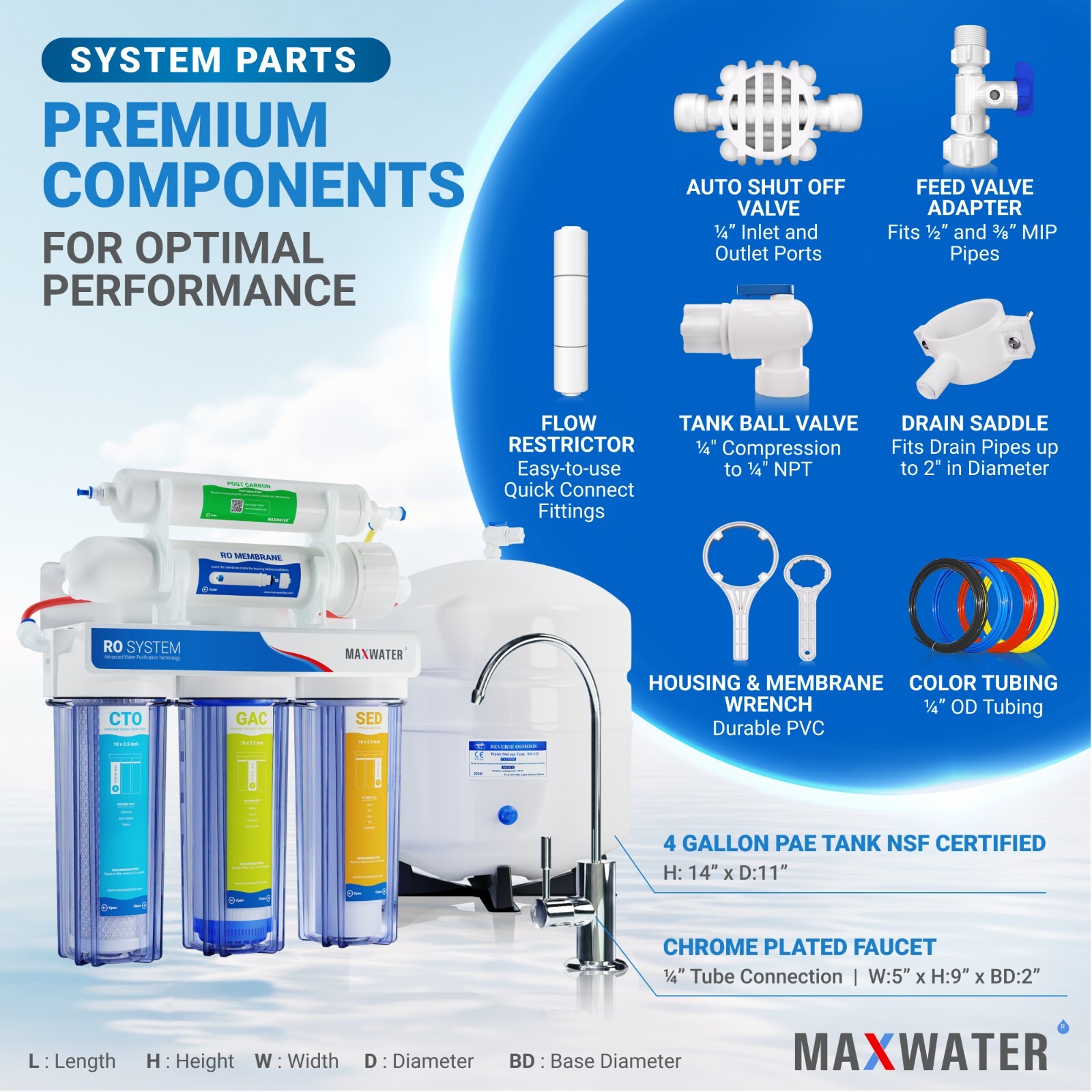 5 STAGE REVERSE OSMOSIS SYSTEM – RO WATER FILTER 100 GPD