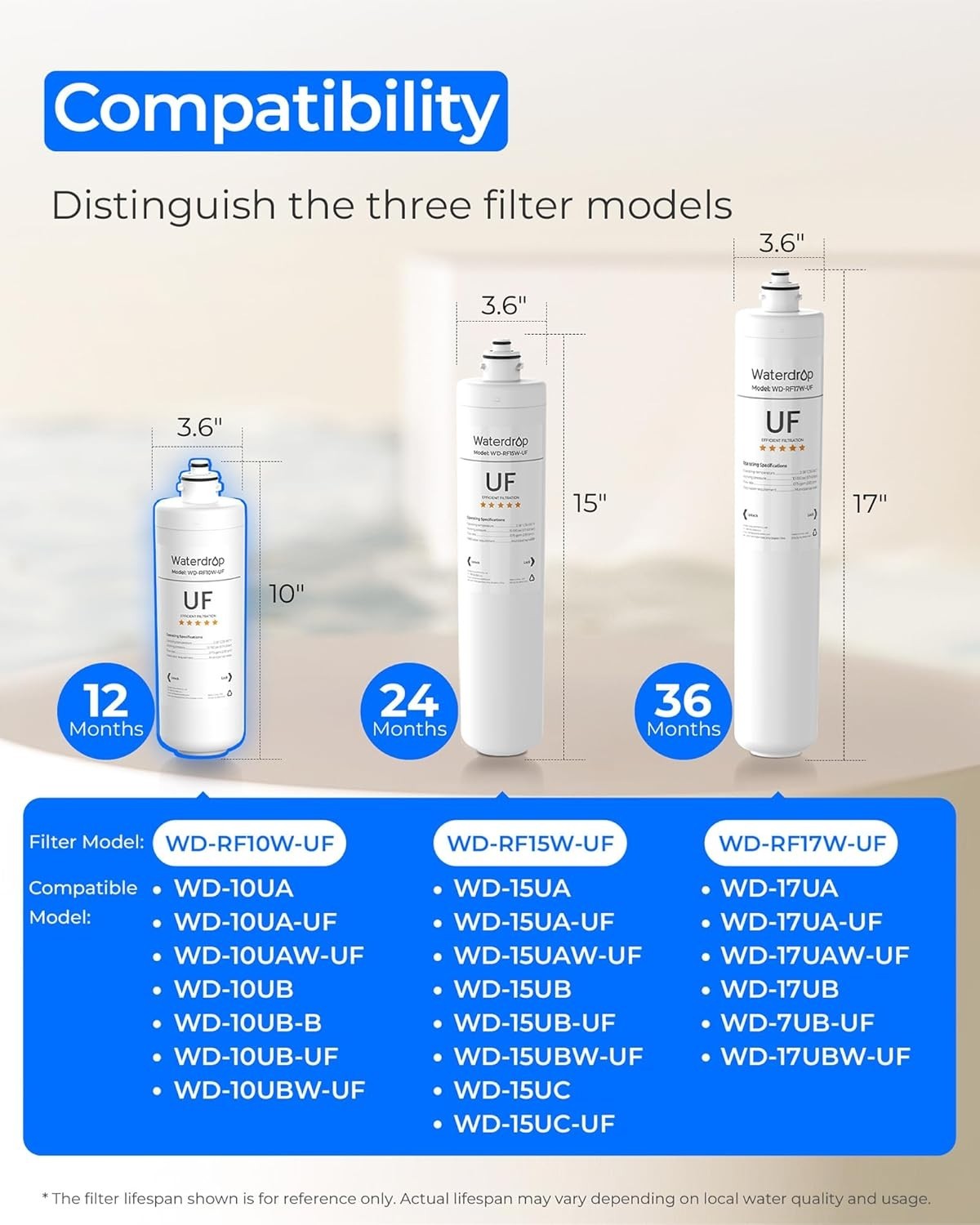 Waterdrop 0.01 μm Under Sink Water Filter Replacement for Waterdrop 10UAW-UF