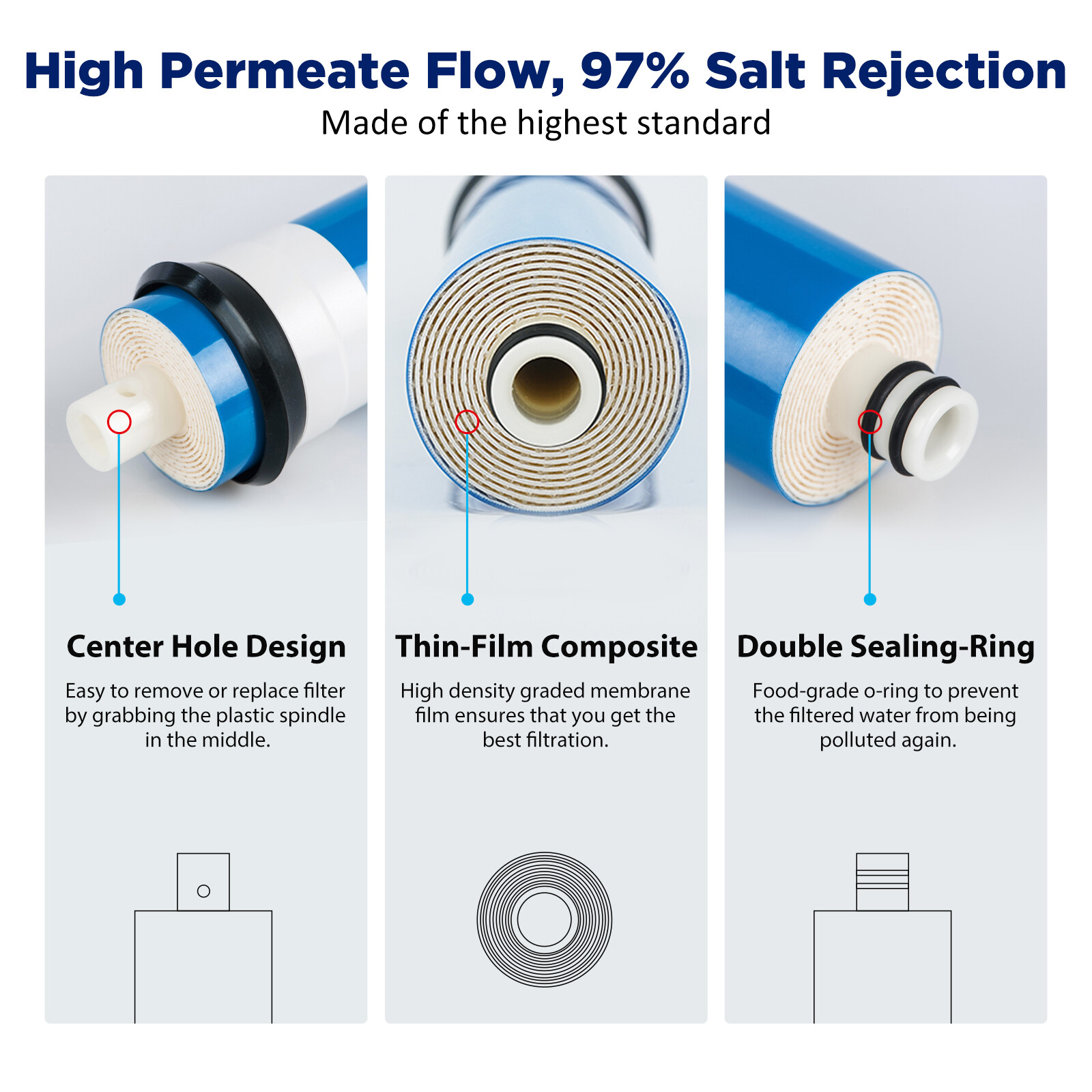 36/50/75/100/150/400/500/600 GPD RO Membrane Reverse Osmosis System Water Filter