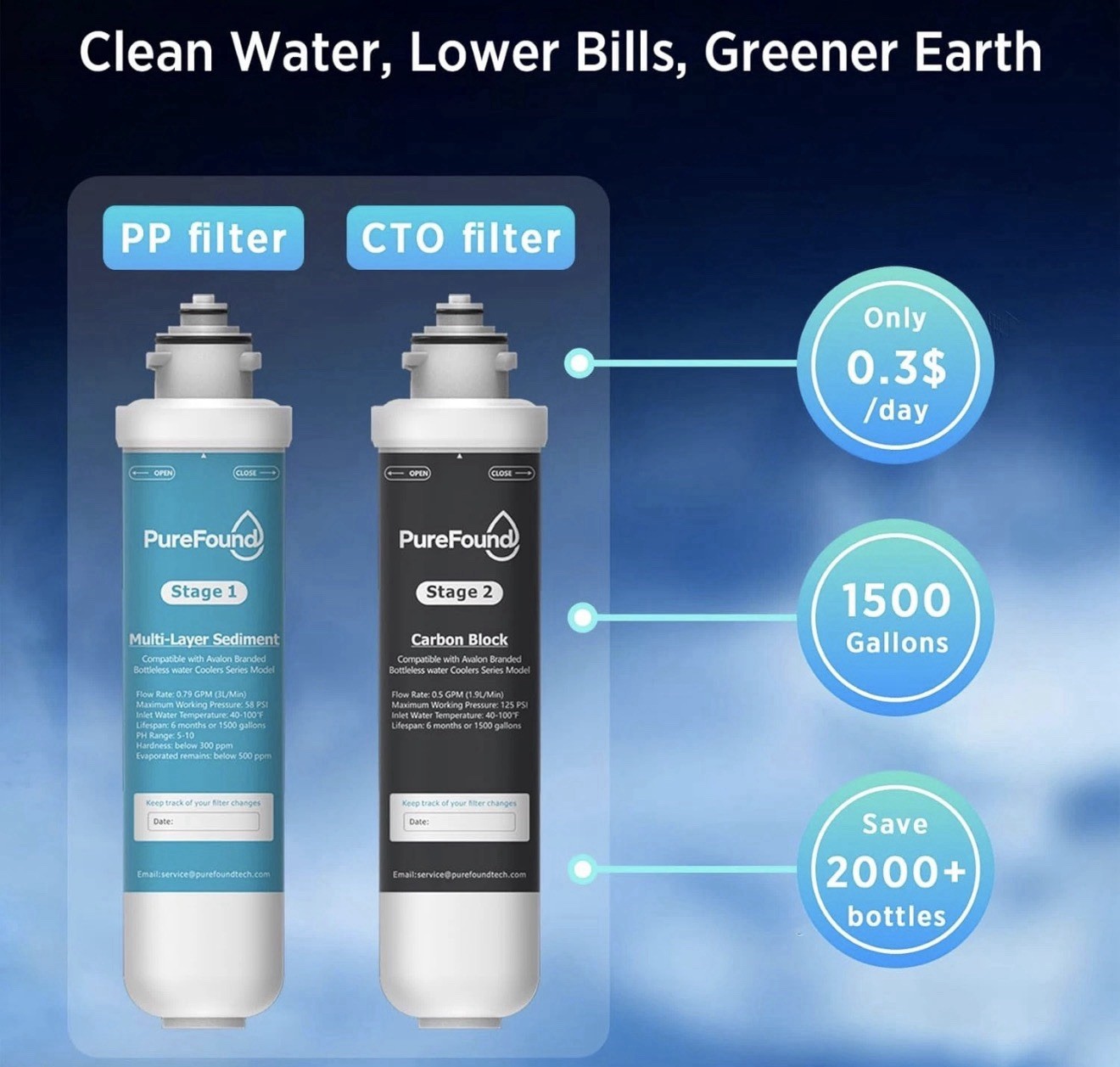2 Stage Replacement Filters Compatible with All Avalon Bottleless Water Coolers
