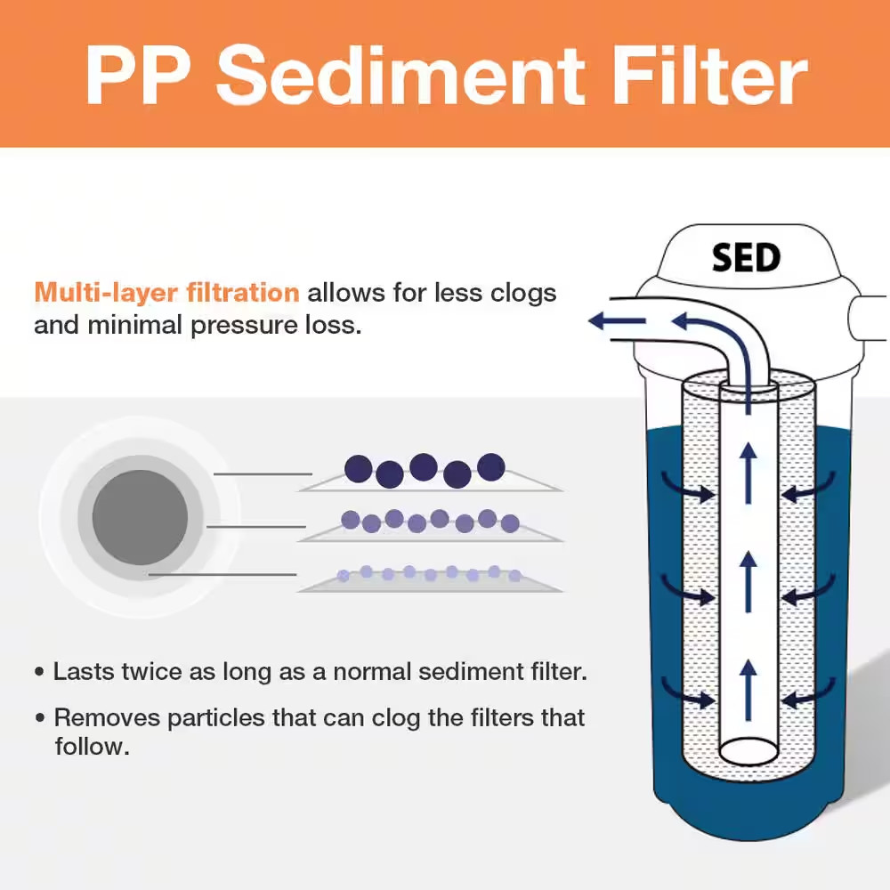 High Capacity 20 In. X 2.5 In. Water Filter Replacement Cartridges Fine Sediment