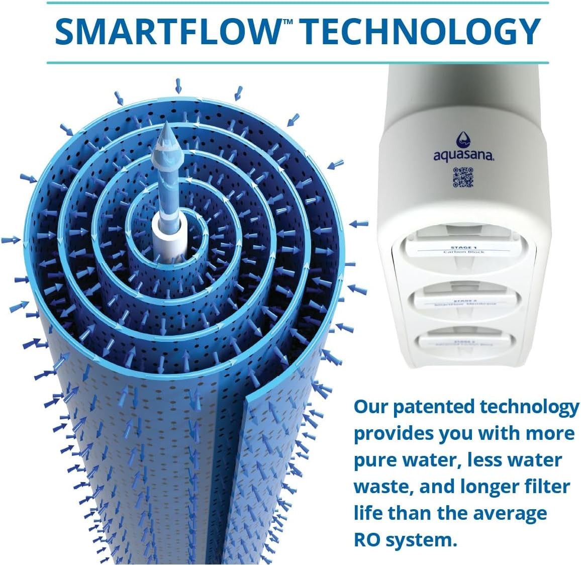 Aquasana SmartFlow Reverse Osmosis Water Filter RO Under The Sink System