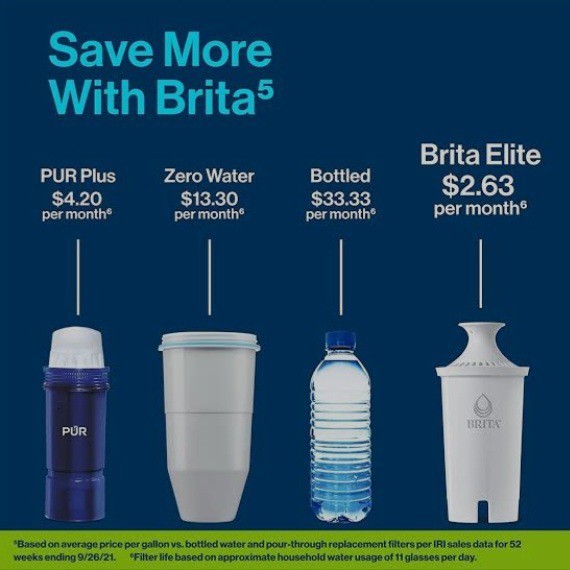Brita Elite Longlast Replacement Filter for Pitchers & Dispensers NEW 1 Pack