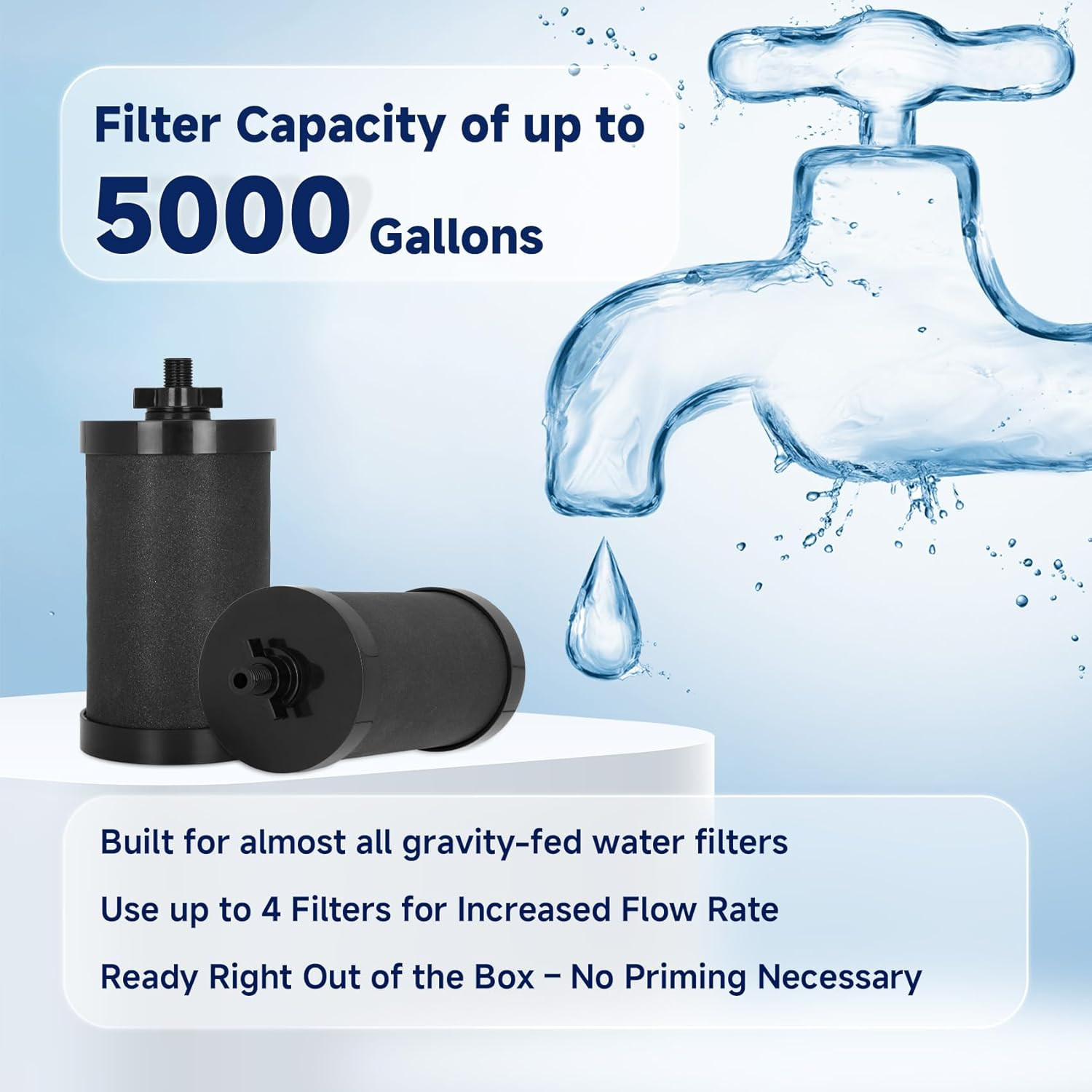 2387 Pro Filter Replacement, NSF/ANSI 42 Certified for Alexapure Water Filter Re