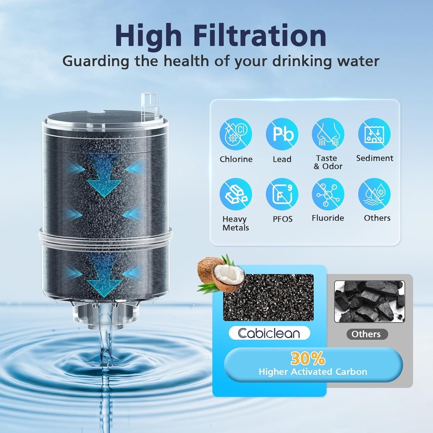 6 Pack Water Filter Replacement Compatible with All PUR, PURPLUS Faucet Filtr…