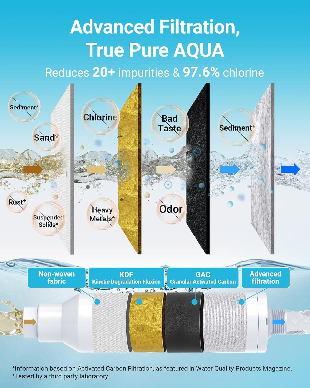 AQUA CREST RV Inline Water Filter for RVs and Marines, Drinking & Washing Filter