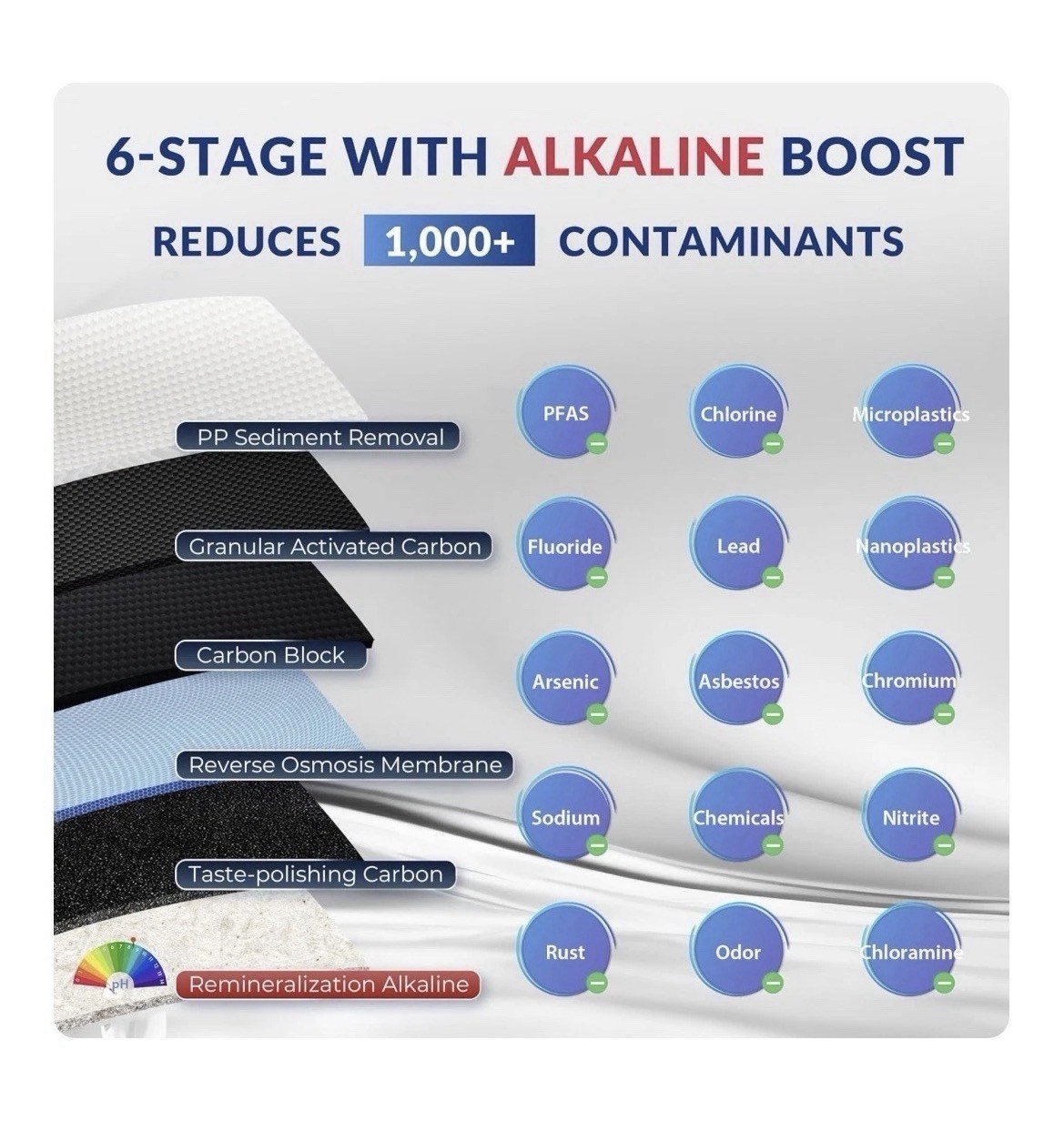 iSpring RCC7AK-BN NSF Certified 6 Stage Reverse Osmosis System w/Alkaline Filter