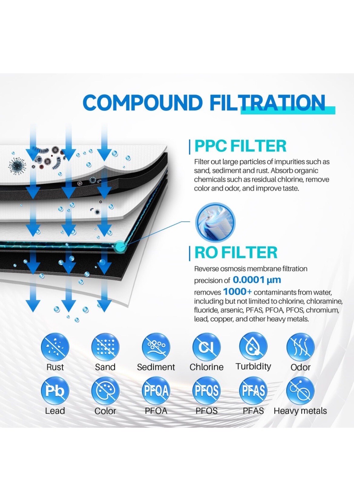 PUREPLUS Reverse Osmosis Water Filtration System – Tankless 600