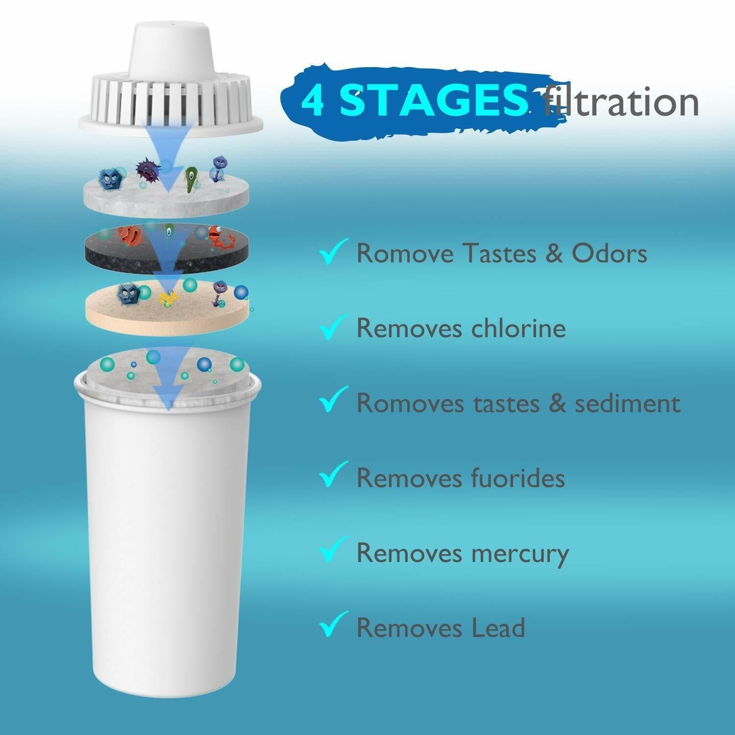 DP06Water Filter Jug Water Pitcher Purifier Cartridge Electronic Indicator 10Cup
