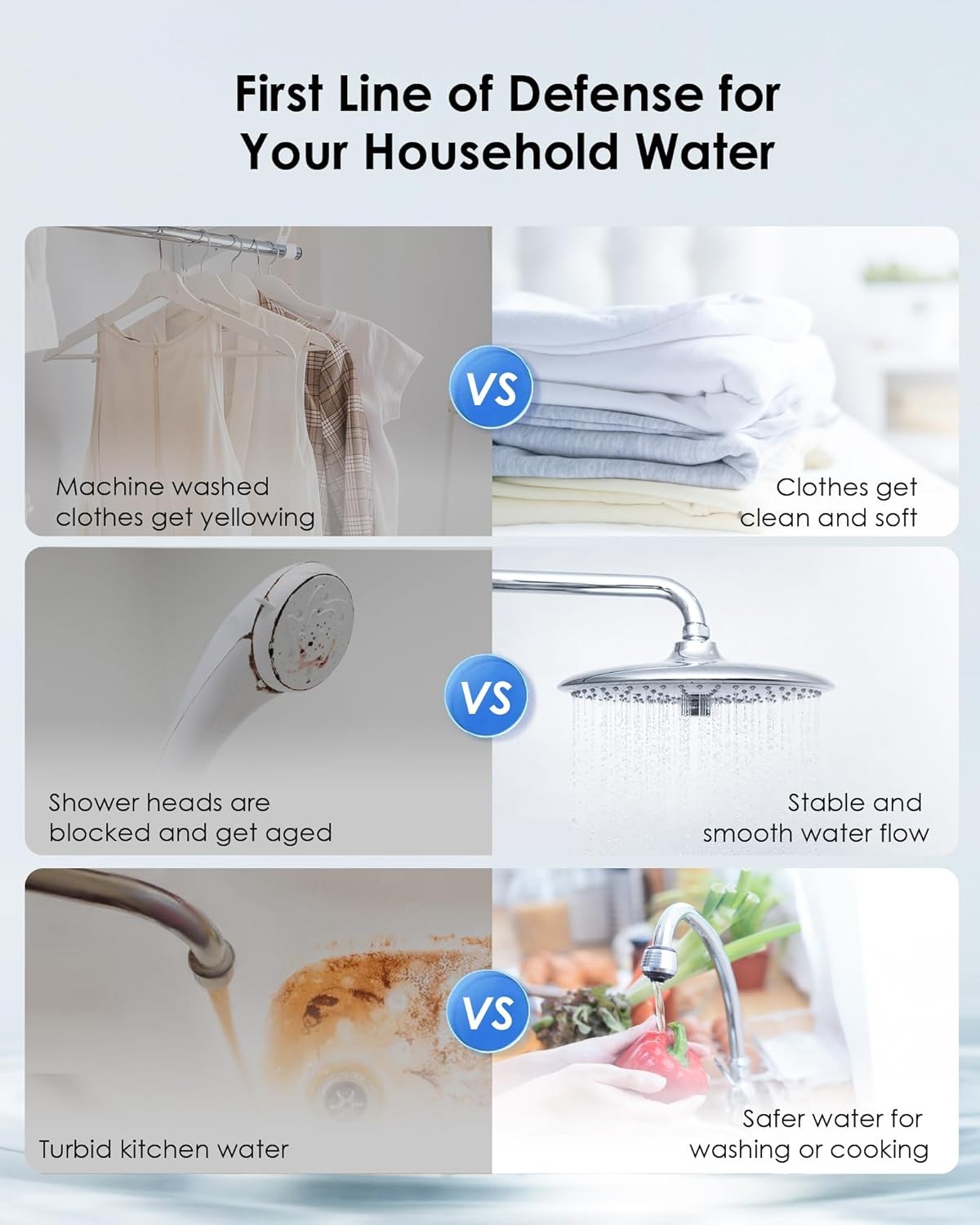 Waterdrop Whole House Water Filter System, Certified Refurbished, Reduce Lead