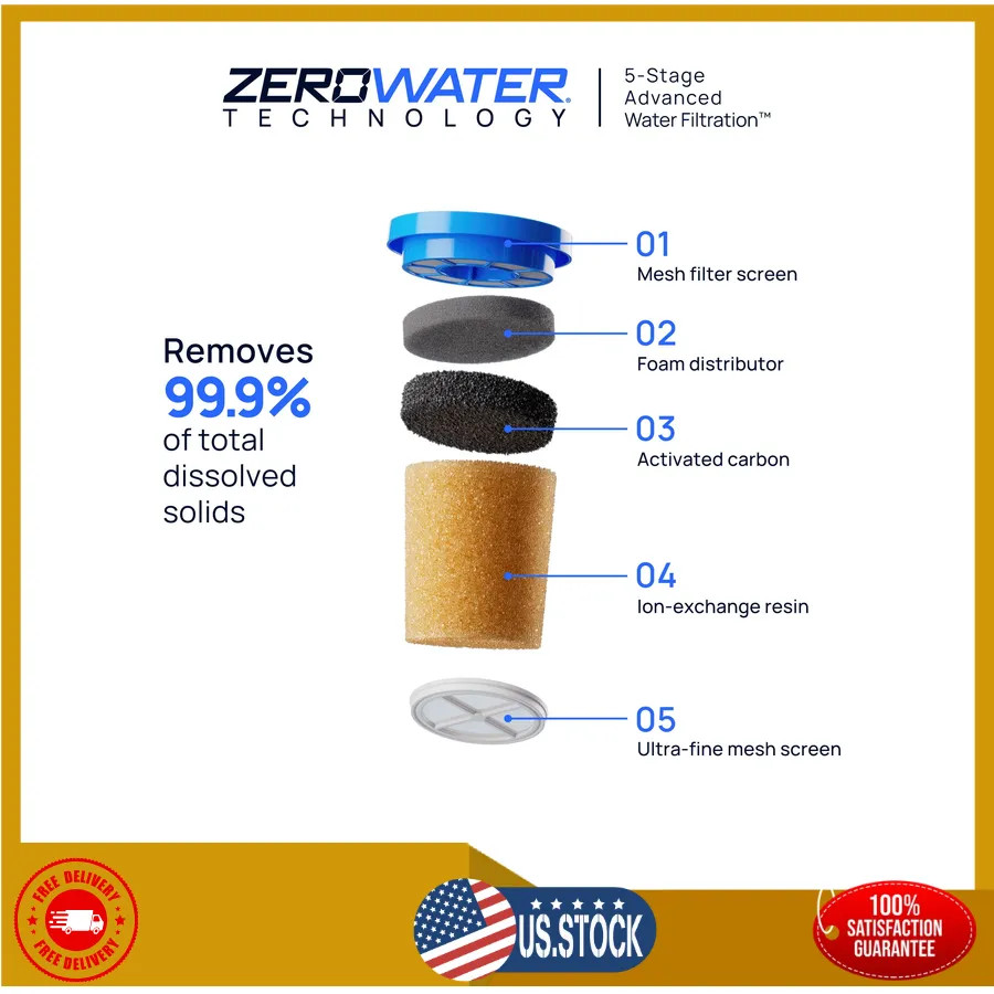 Culligan ZeroWater 32 Cup Water Dispenser with 5-Stage Advanced Filter