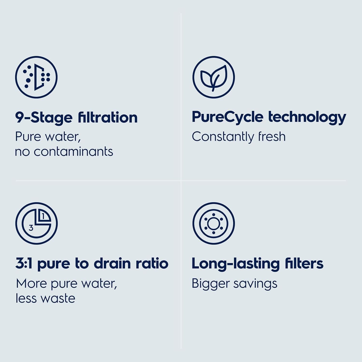 Electrolux Eco Tankless RO Filtration System 600GPD -Certified Refurbished !