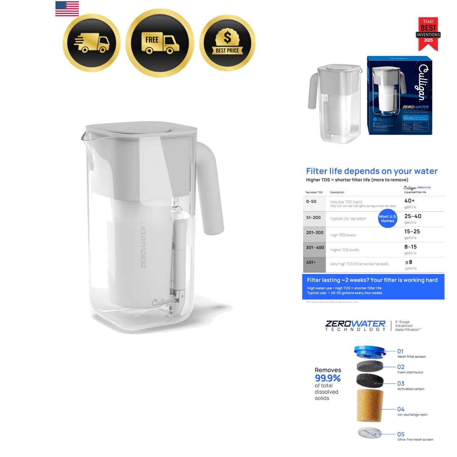 with ZeroWater Technology 7-Cup Water Filter Pitcher – Includes 5-Stage Advan…