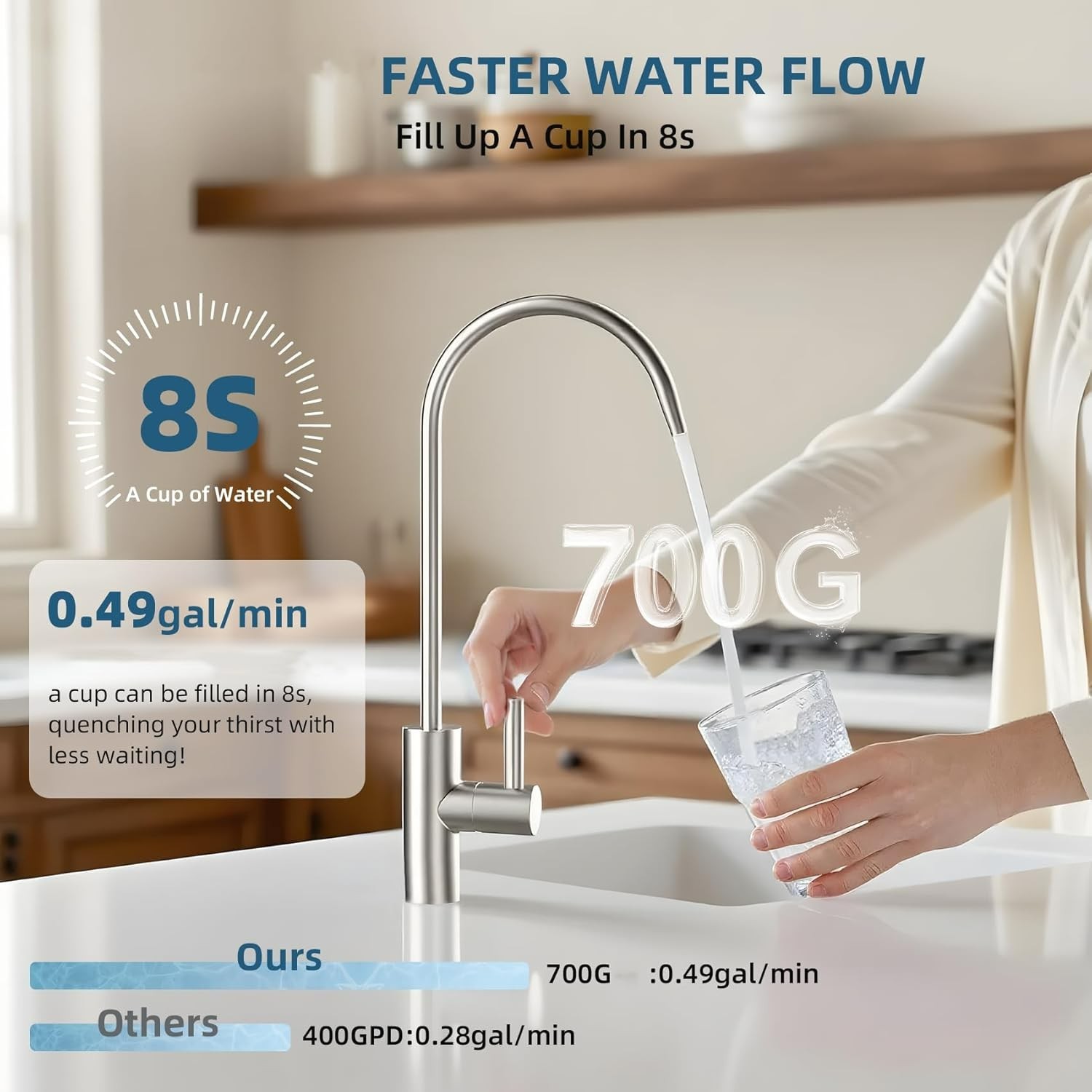 Slevoo SJ-RO75R Reverse Osmosis System 700Gal Under Sink RO Water Filtration