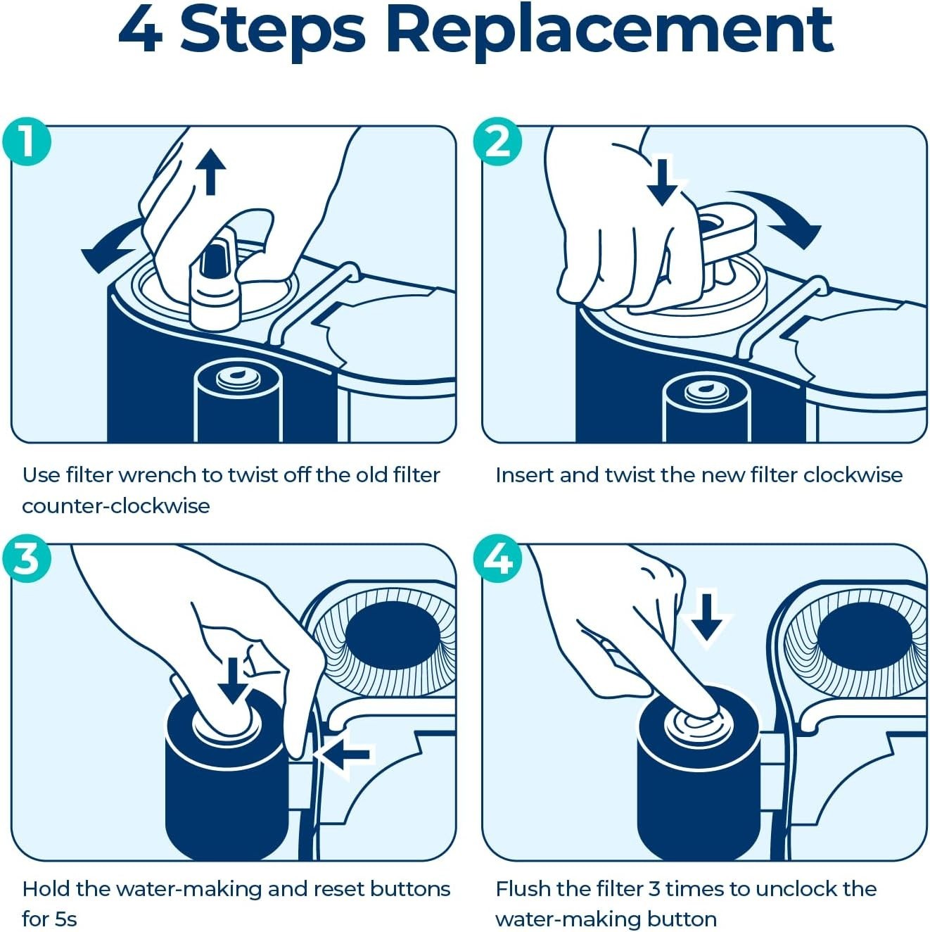 NEW 5-in-1 RO Replacement Filter for RO100ROPOT-Travel System 6-Month Life