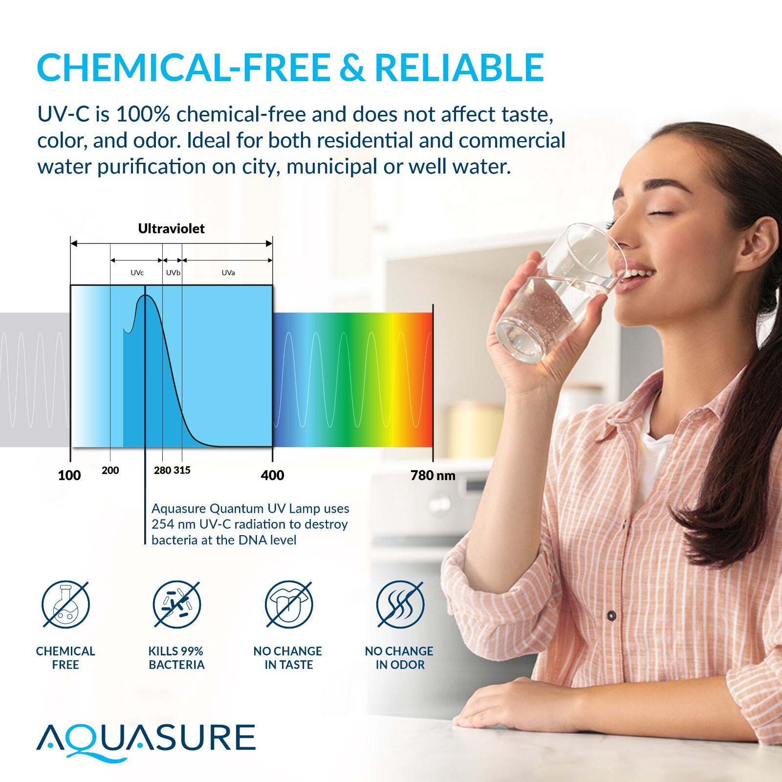 Aquasure 12 GPM Ultraviolet UV Light Whole House Water Filter System