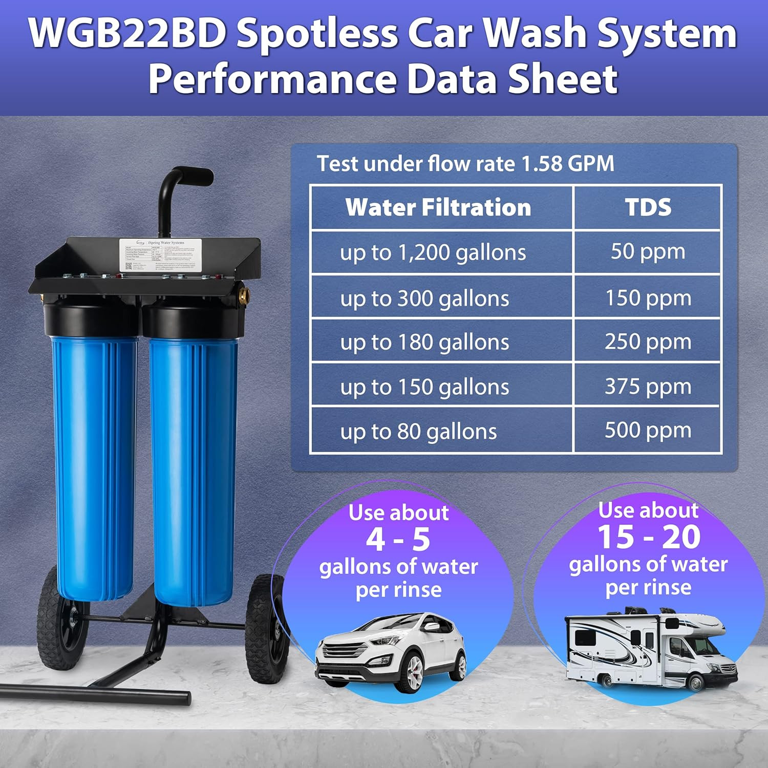 Spotless Water System with Rolling Cart – Deionized for Cars, RVs, Boats & More